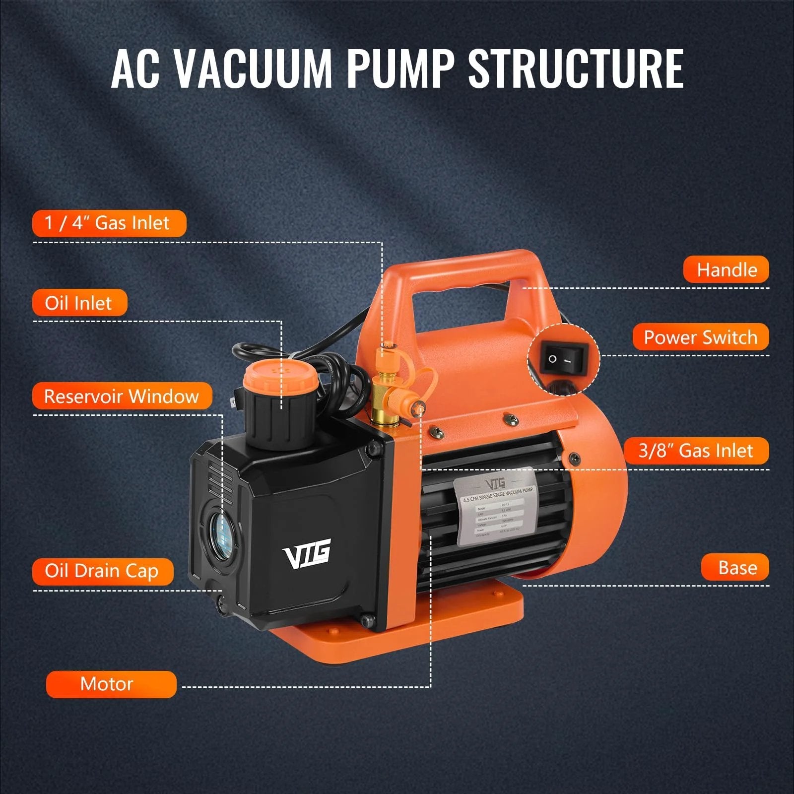 HVAC Vacuum Pump And Gauge Kit With Four Point Five CFM One Third Horsepower For Mini Split And Auto Systems Includes Three Hoses R134a Can Tap R134a R12 R22 R502 Compatibility And Two R410a Adapters Plus Upgraded Trifold Storage Case showing labeled parts