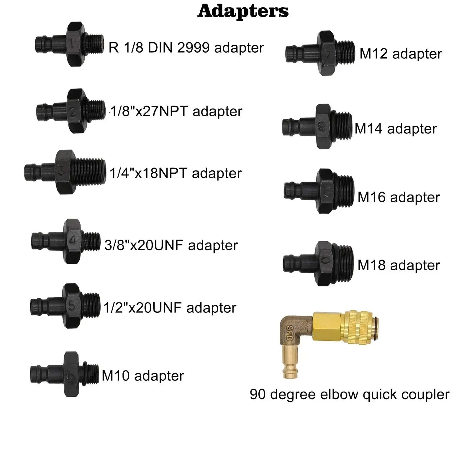 All In One Engine Oil Pressure Tester Kit 0 To 140 PSI Gauge adapters and quick coupler for cars, ATVs, and trucks