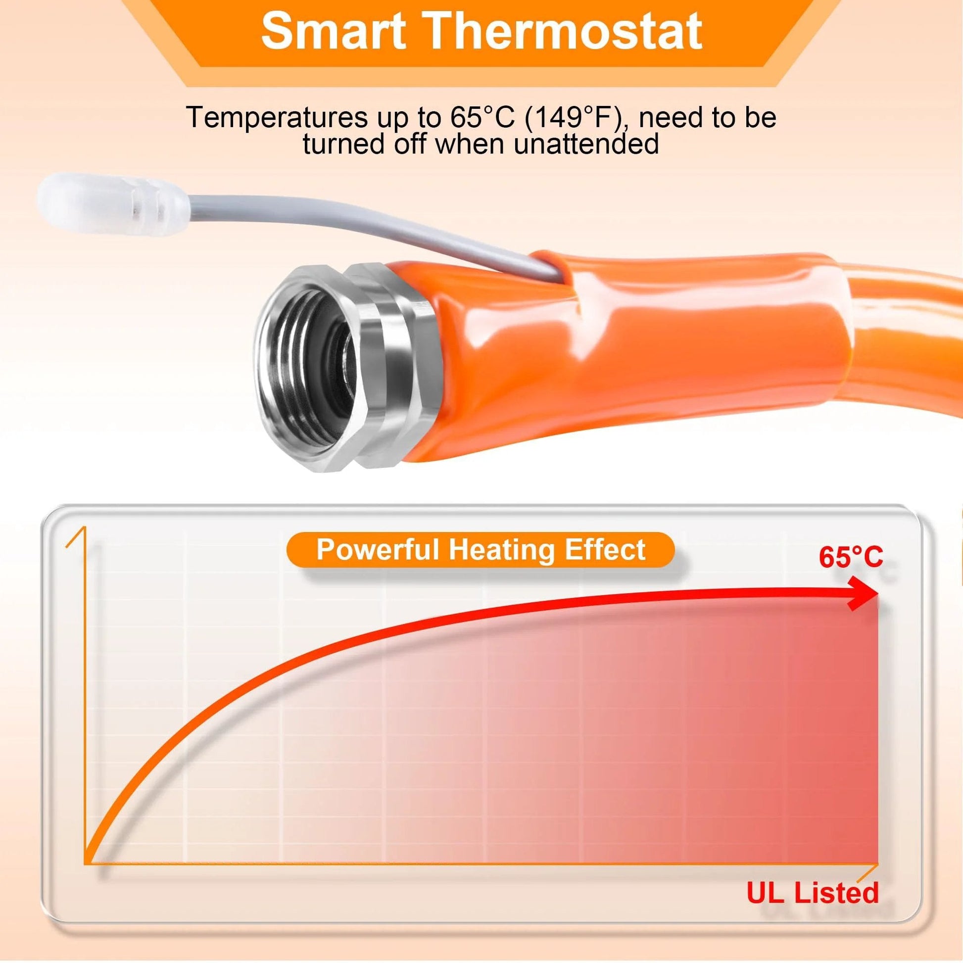Heavy Duty Twenty Foot Heated RV Water Hose With Self Reg Thermostat For Freezing Conditions Down To Minus Forty Five Fahrenheit Antifreeze Safe Drinking Water Hose BPA Free No Odor Five Eighth Inch Inner Diameter With Three Quarter Inch GHT Adapter, close-up of hose and thermostat.