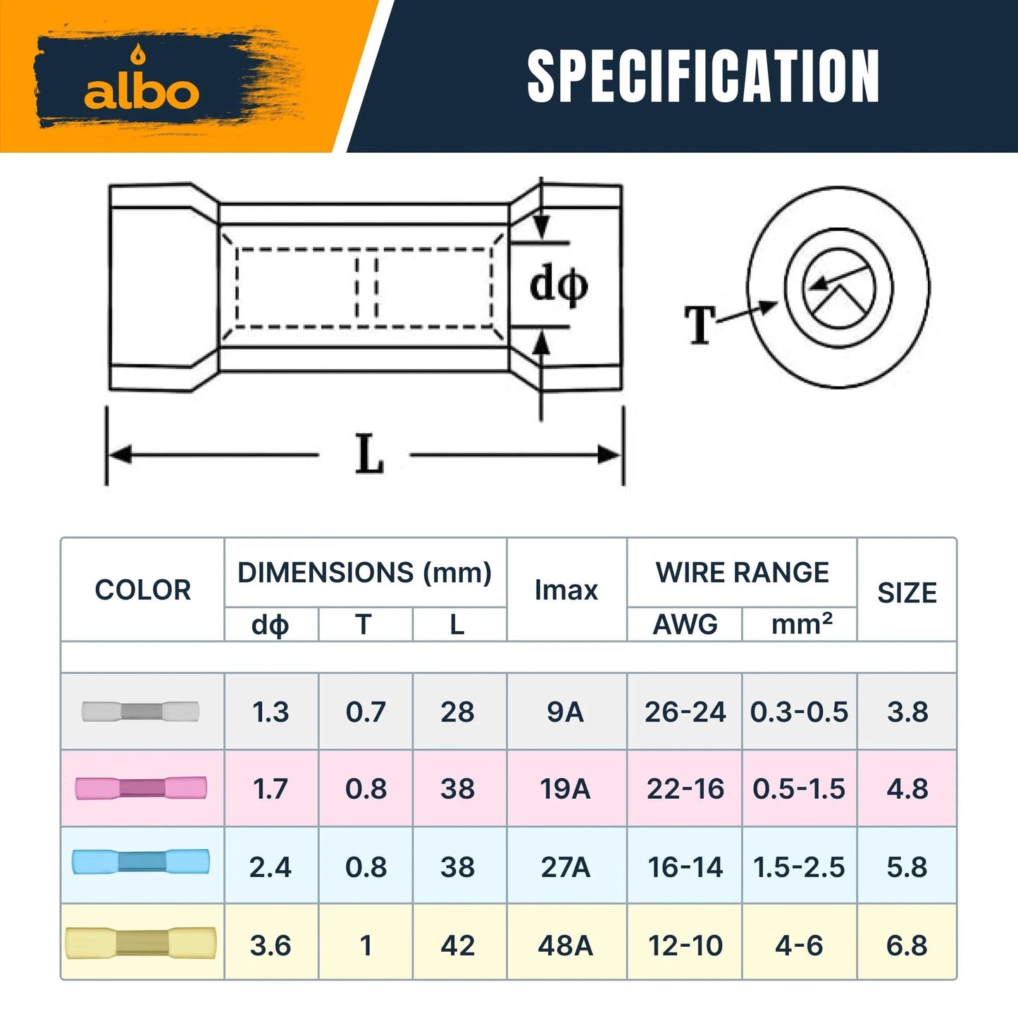 Specification chart showing dimensions, wire range, and size for heat shrink butt connectors, including 22-16 AWG red insulated connectors.