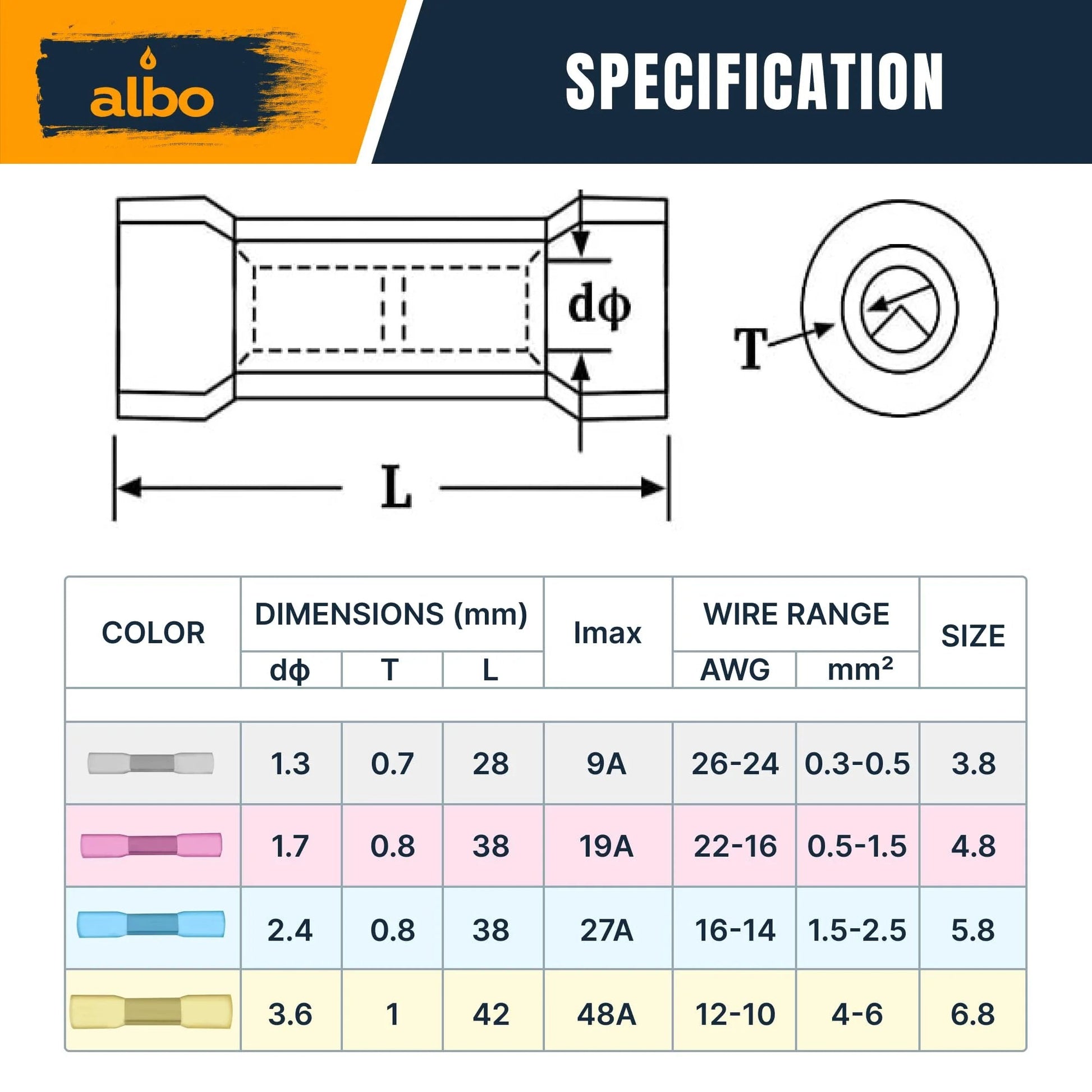 Specification chart showing dimensions, wire range, and size for heat shrink butt connectors, including 22-16 AWG red insulated connectors.
