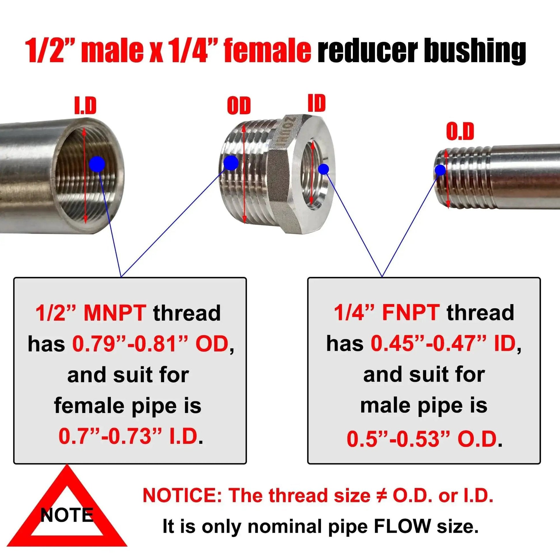 Heavy Duty 2 Pack Stainless Steel Hex Bushing Reducer 1/2 Inch MNPT To 1/4 Inch FNPT Pipe Fittings, 304 Stainless Steel, diagram shown