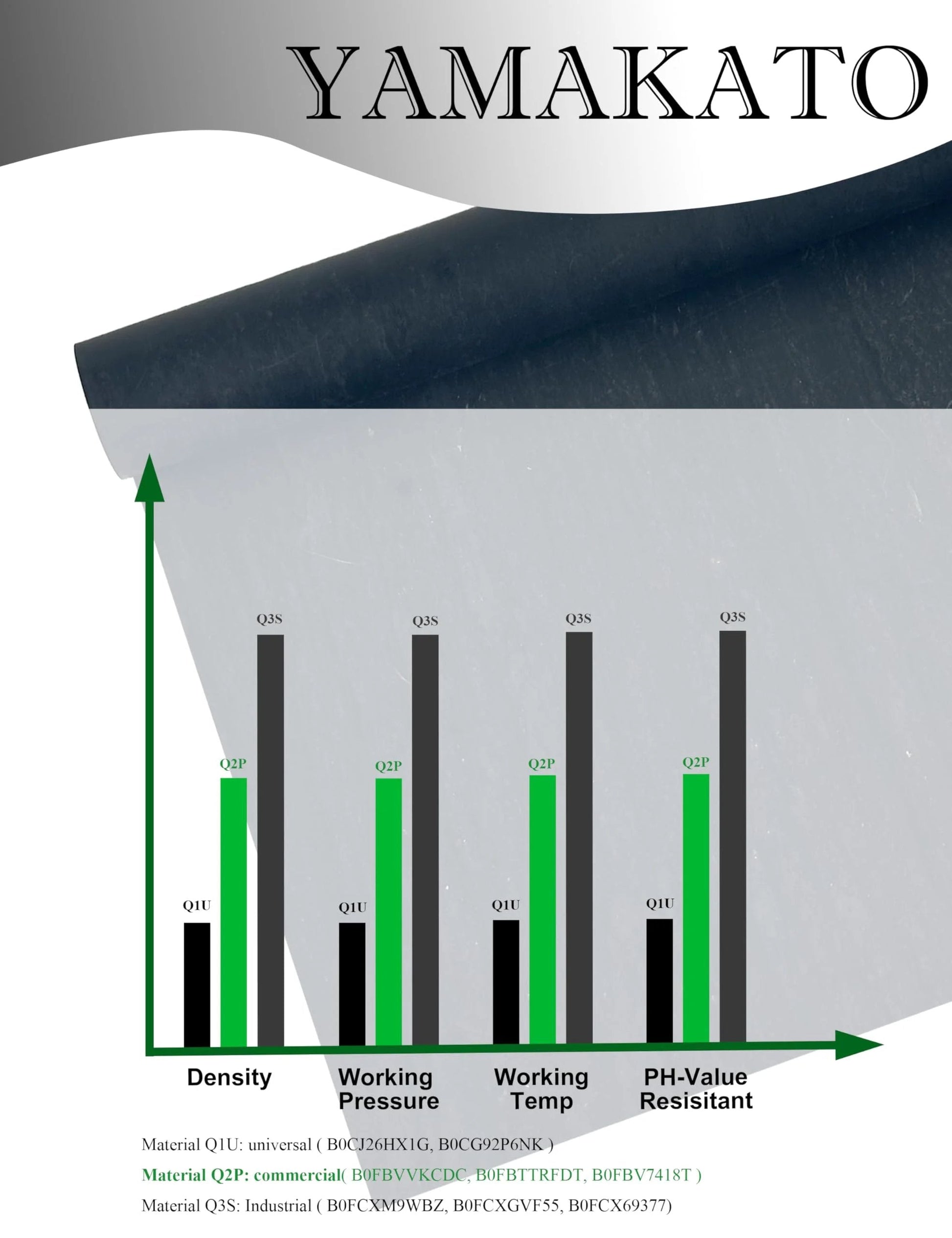 Pro Grade 1.2mm Non Asbestos Gasket Material Paper Sheet comparison chart showing density and resistance qualities.