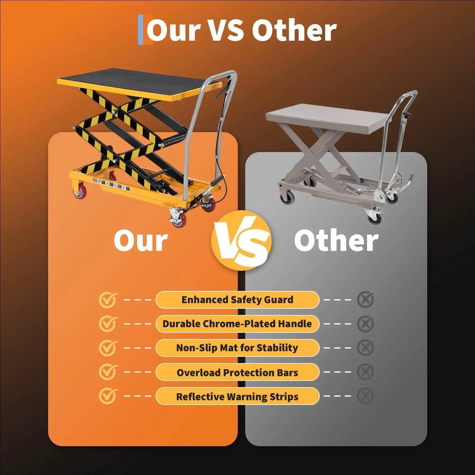 Comparison of two hydraulic lift table carts; one yellow and black with safety features, the other gray, 330 lb capacity, 50-inch lift.