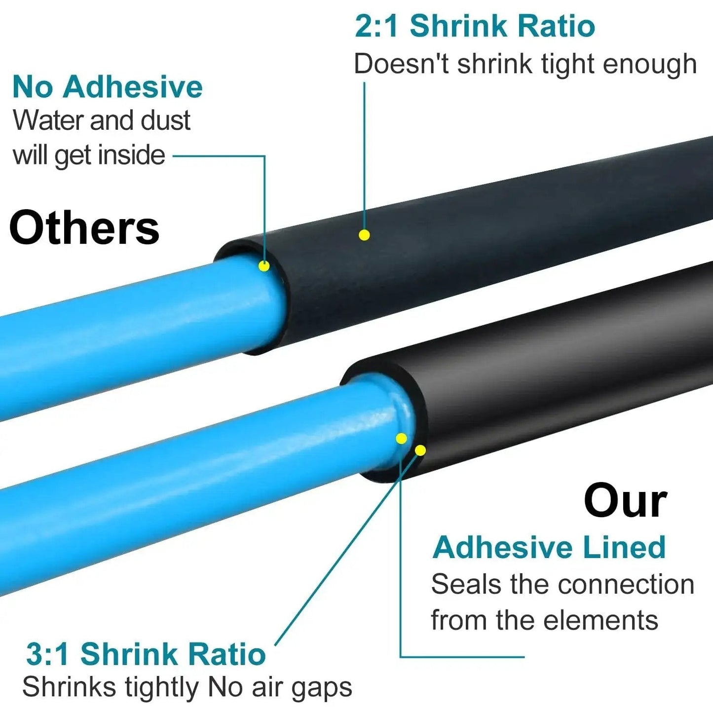 Comparison of heat shrink tubing showing Half Inch Heat Shrink Tubing 10 Ft 3 To 1 Waterproof Adhesive Lined Dual Wall vs others.