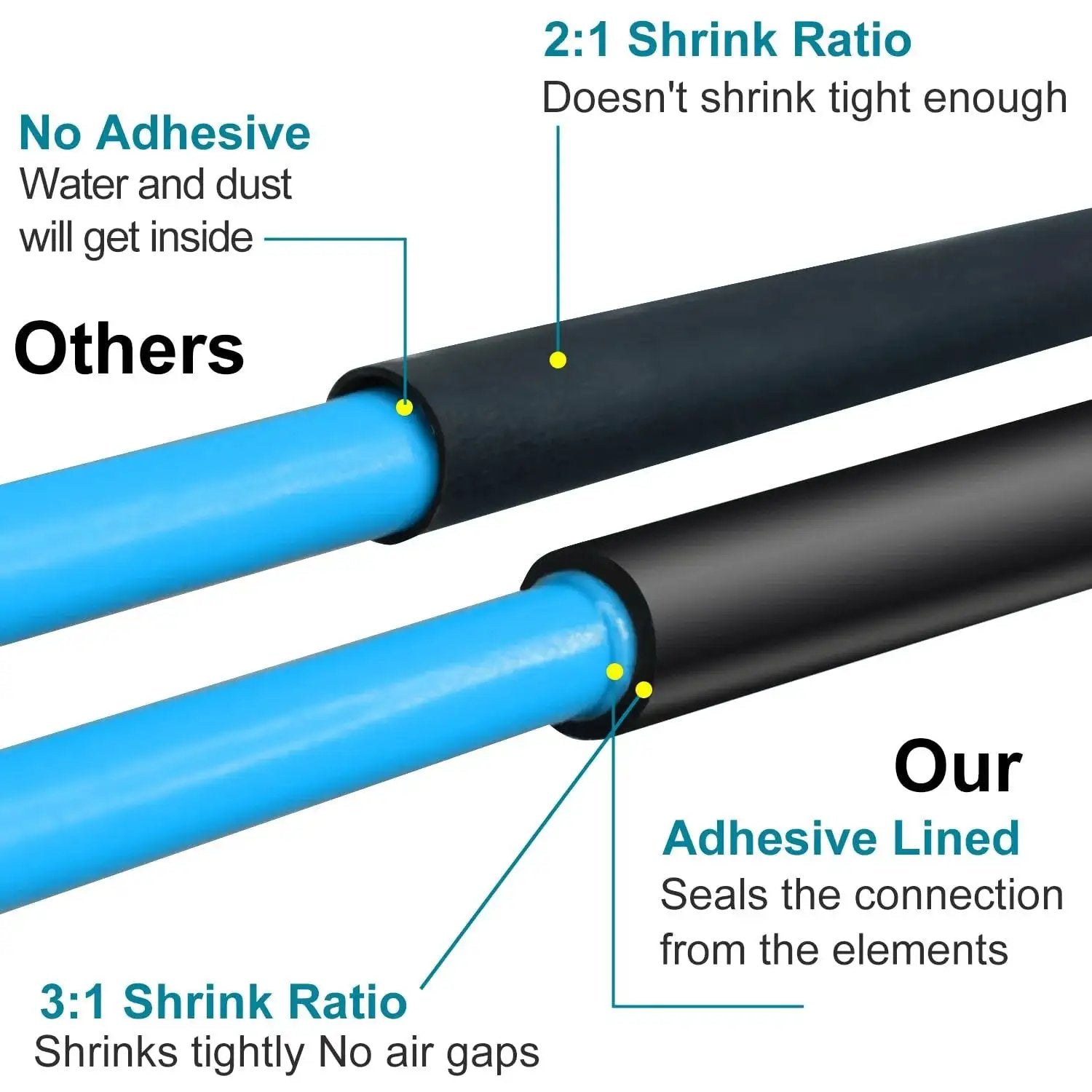 Comparison of heat shrink tubing showing Half Inch Heat Shrink Tubing 10 Ft 3 To 1 Waterproof Adhesive Lined Dual Wall vs others.