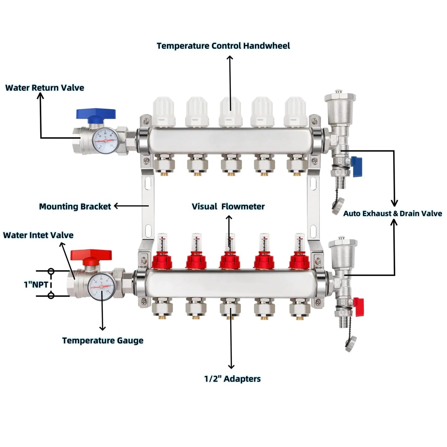 Five Branch PEX Radiant Heat Manifold Kit For Hydronic Floor Heating In 304 Stainless Steel With Half Inch Tubing Five Loops Flow Meter