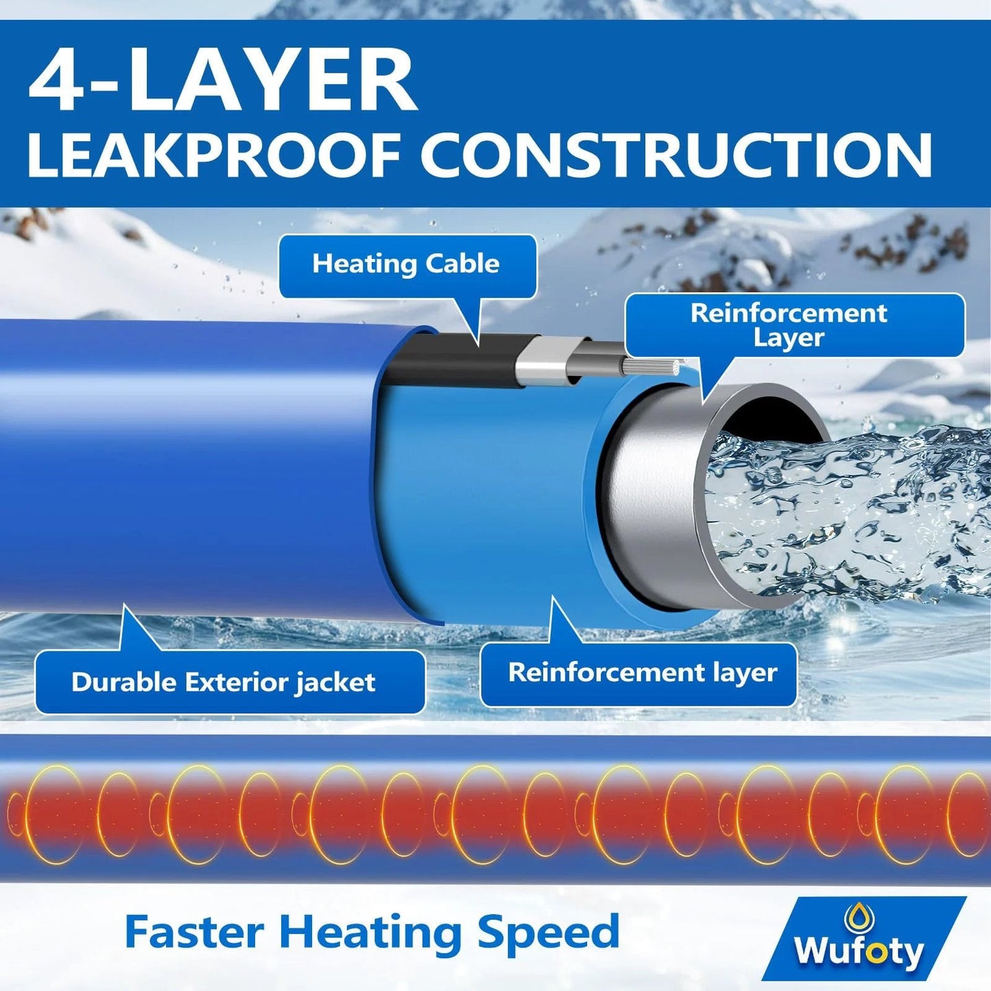 Heated Water Hose For RV And Camping 15 Ft With 0.5 Inch Inner Diameter Anti Freezing To Minus 47F Drinking Water Safe Hose Built For Trails Campers Farms Livestock And Outdoor Adventures Wufoty