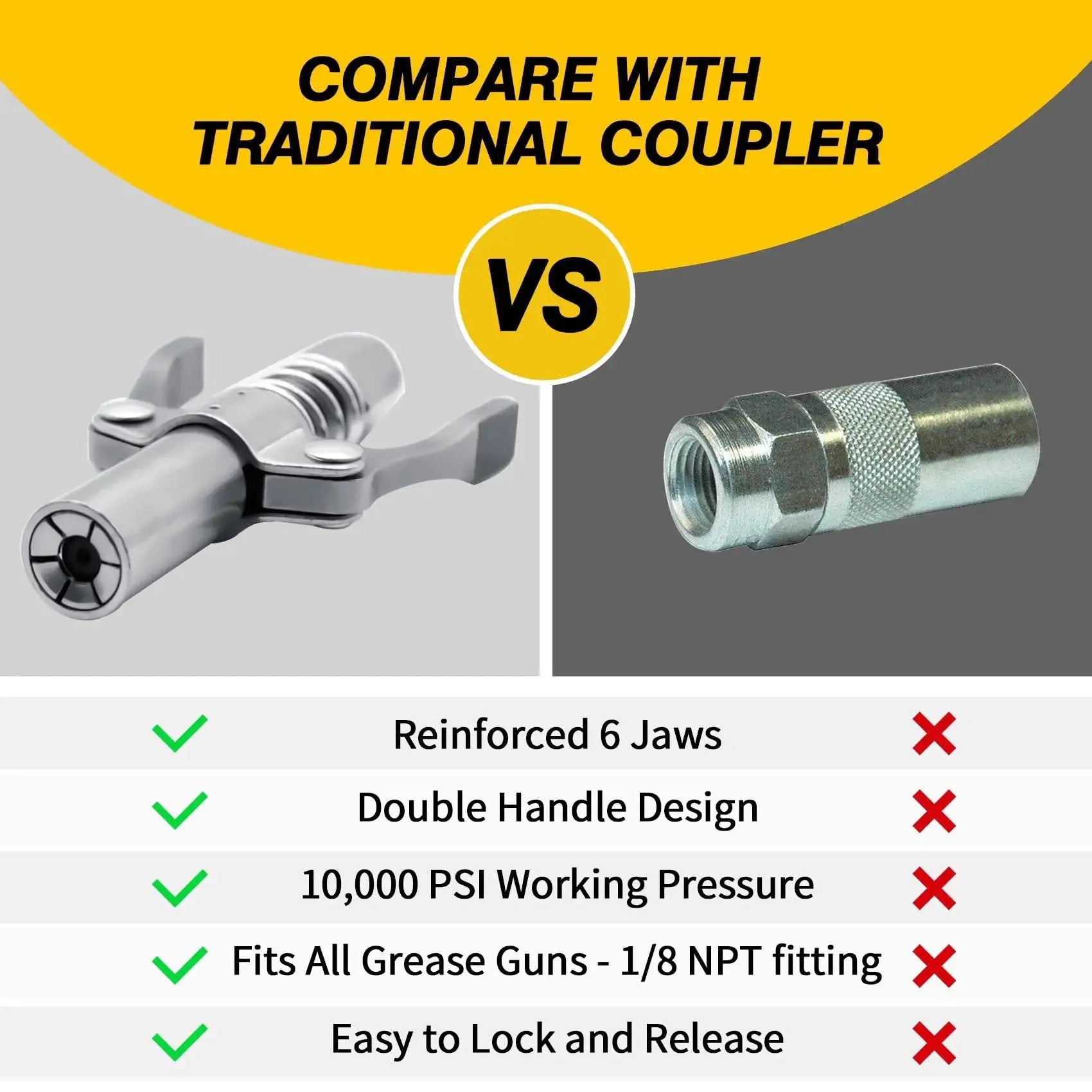 Grease Gun Coupler With Double Handle Quick Lock Release, Six Jaw Design For A Beefy No Slip Seal, Ten Thousand PSI Rated, Zinc Coated For Durability