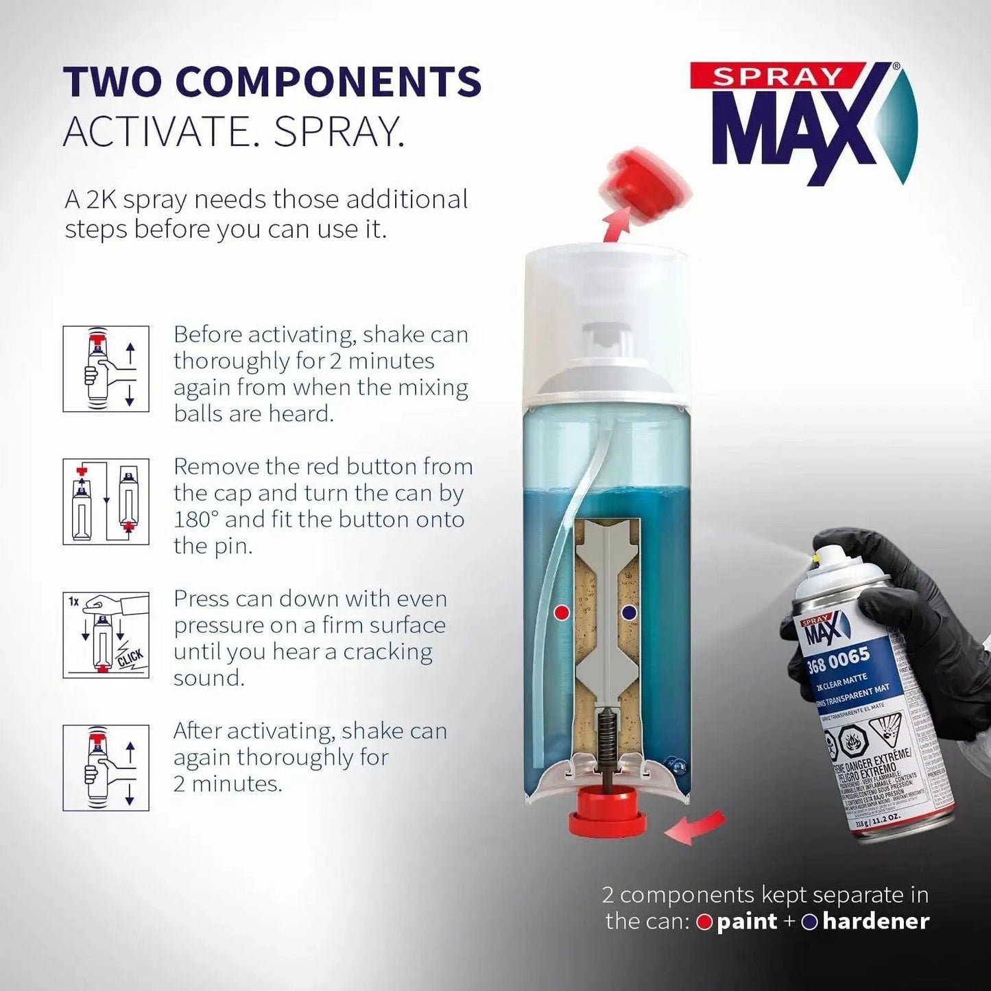 2K Matte Clear Coat For Cars And Metal Surfaces Pro Grade Durable Flat Finish showing activation instructions.