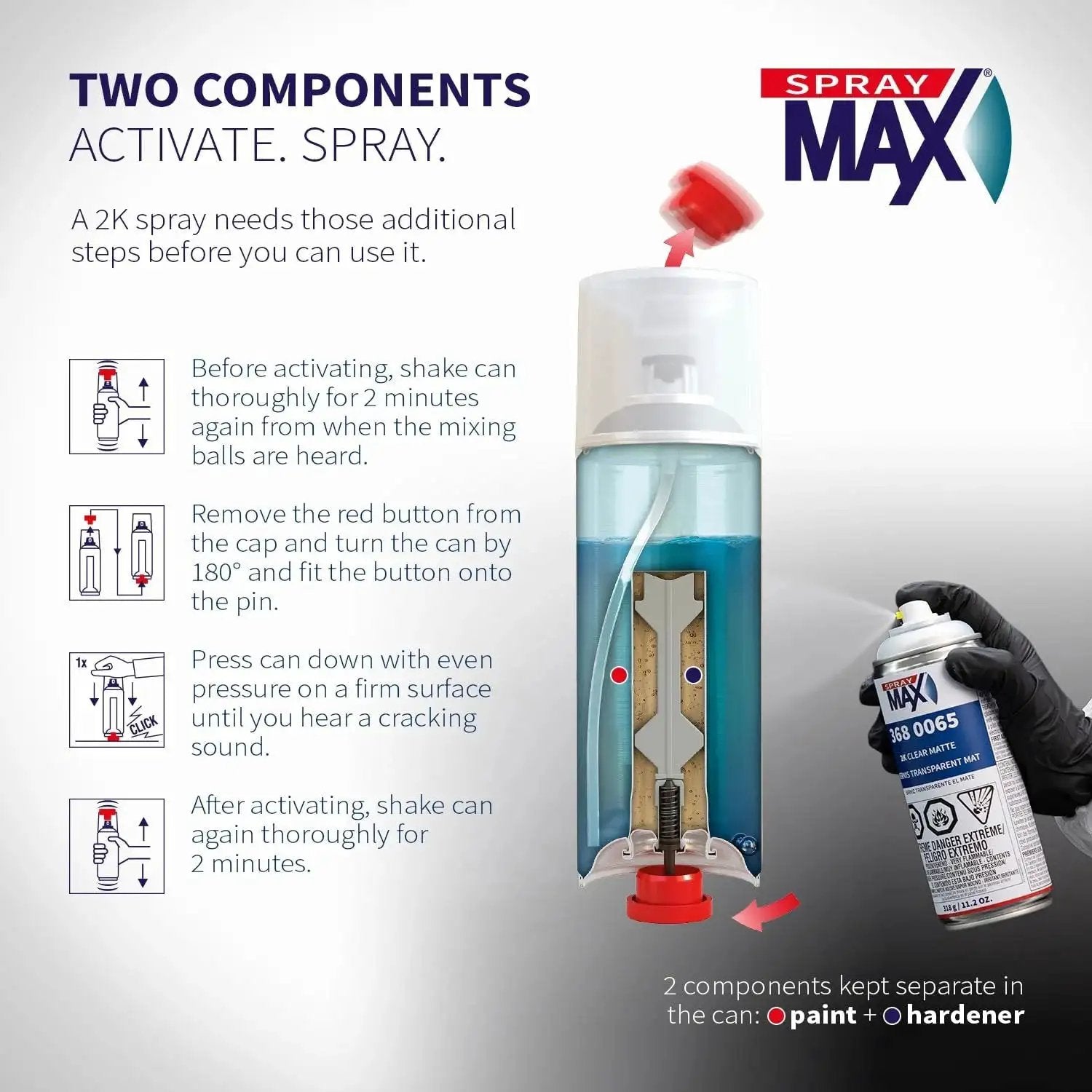 2K Matte Clear Coat For Cars And Metal Surfaces Pro Grade Durable Flat Finish showing activation instructions.
