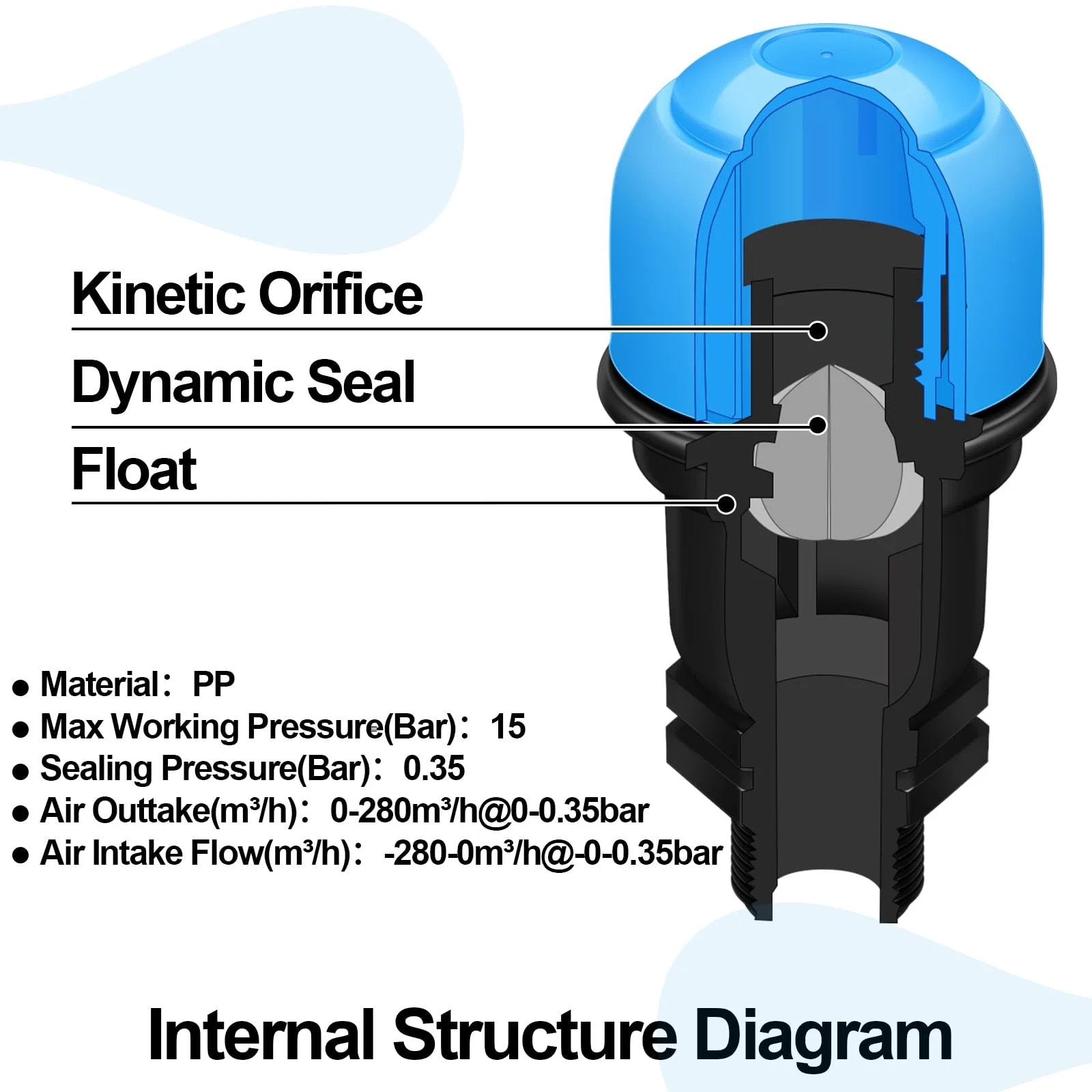 Internal structure diagram of 2 Pack Three Quarter Inch Air Release Valve For Drip Irrigation Systems showing kinetic orifice and seal.