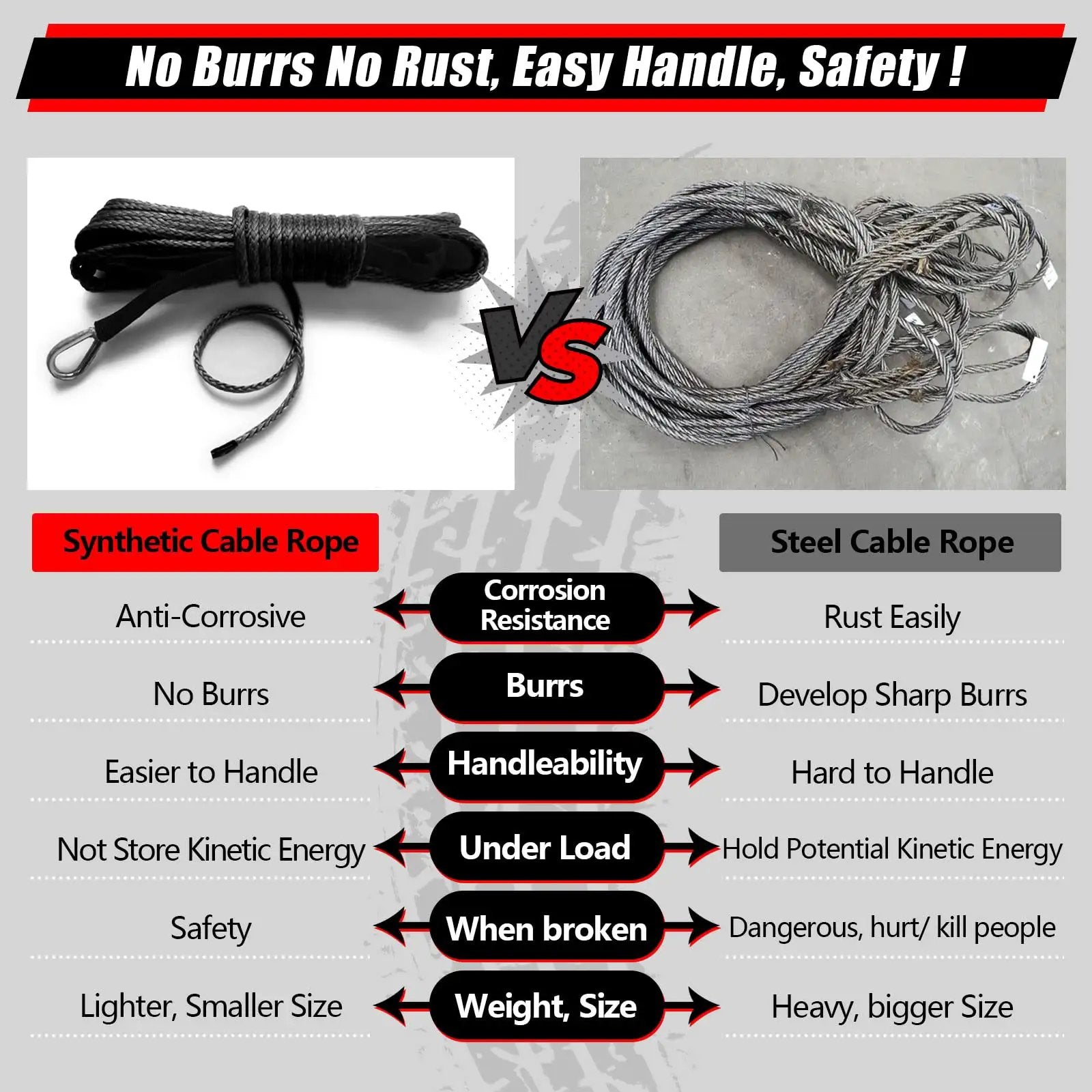 Comparison of Heavy Duty Beefy Synthetic Winch Line Rope Quarter Inch By Fifty Feet 10000 Pound Capacity With Black Protective Sleeve For ATV UTV Winches Trucks And Boats Gray against steel cable rope.