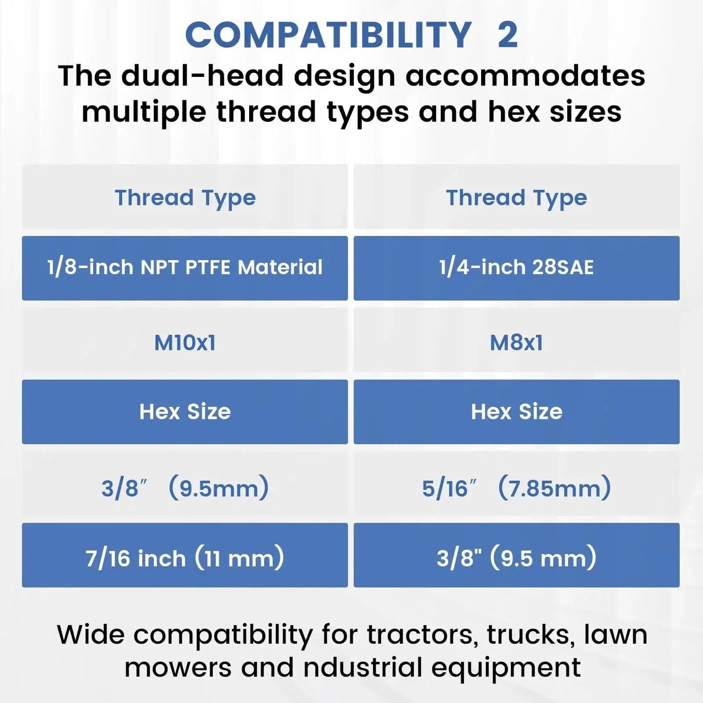 Compatibility chart for Grease Fitting Tool Set 2 Pack 4 In 1 Zerk Fitting Tool showing thread types and hex sizes.