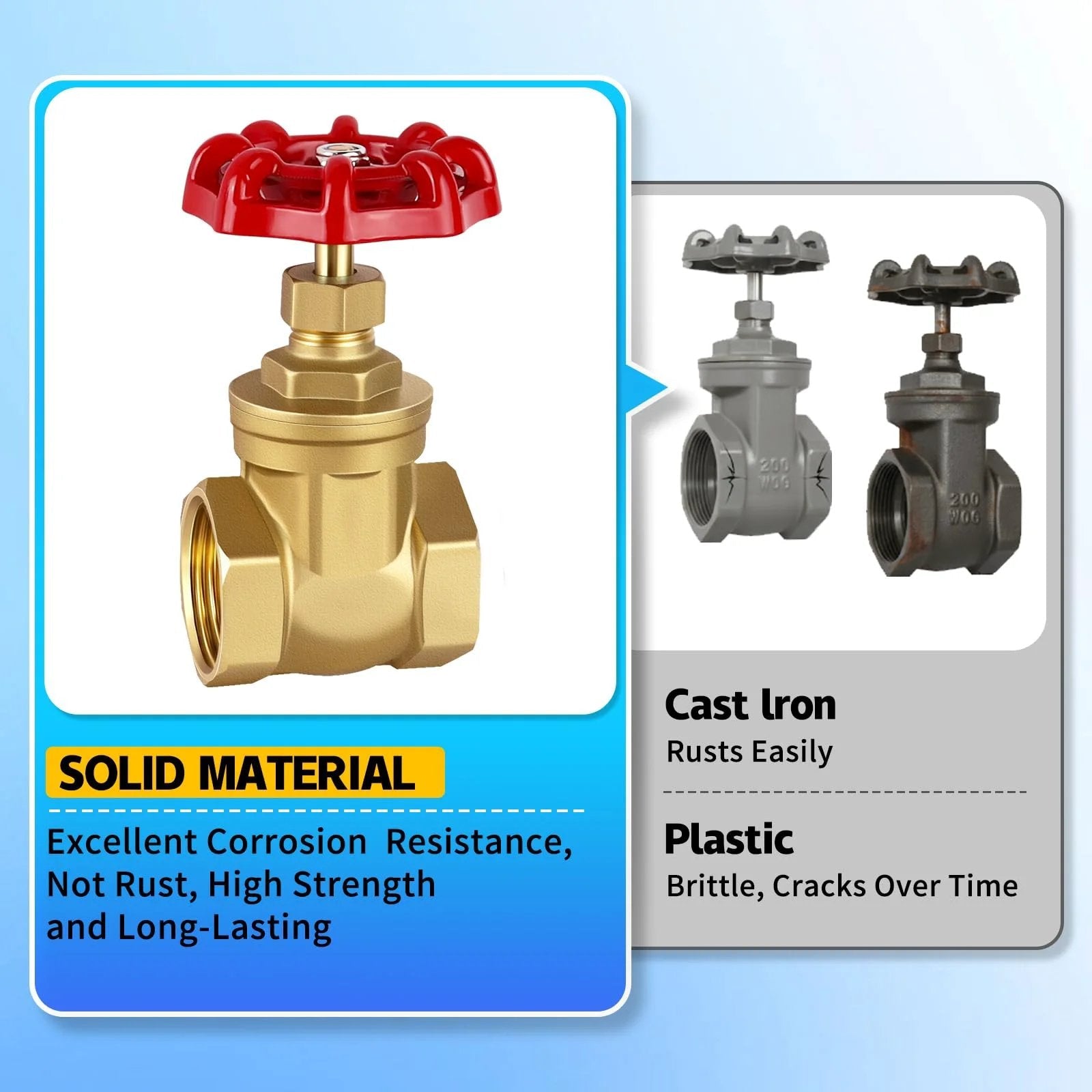 Heavy Duty Brass Gate Valve Three-Quarter Inch NPT With Wheel Handle, Manual Rotary Sluice Valve, 200 WOG Rating, showing durability.