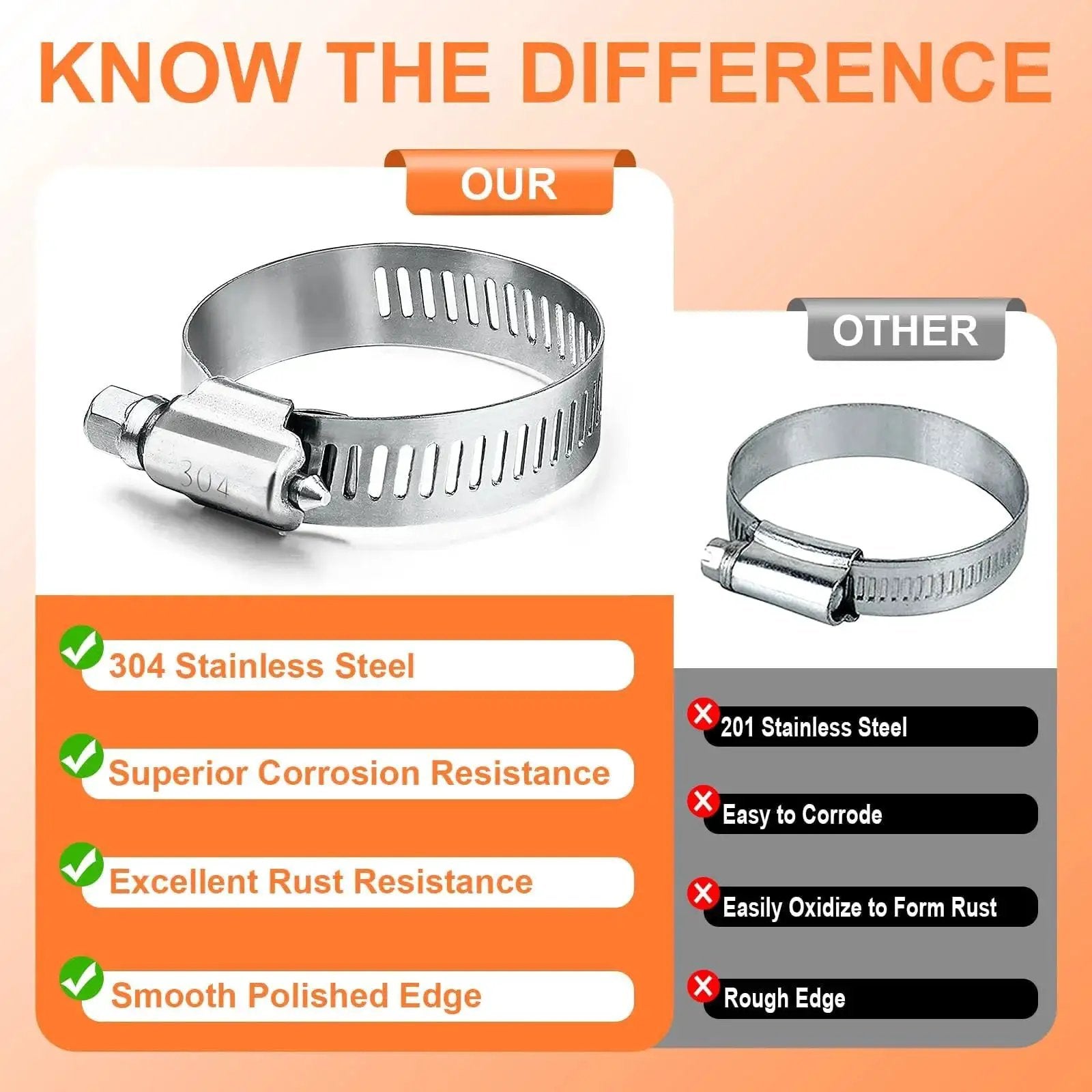 Comparison of 304 vs 201 stainless steel hose clamps highlighting corrosion resistance, rust resistance, and quality difference.