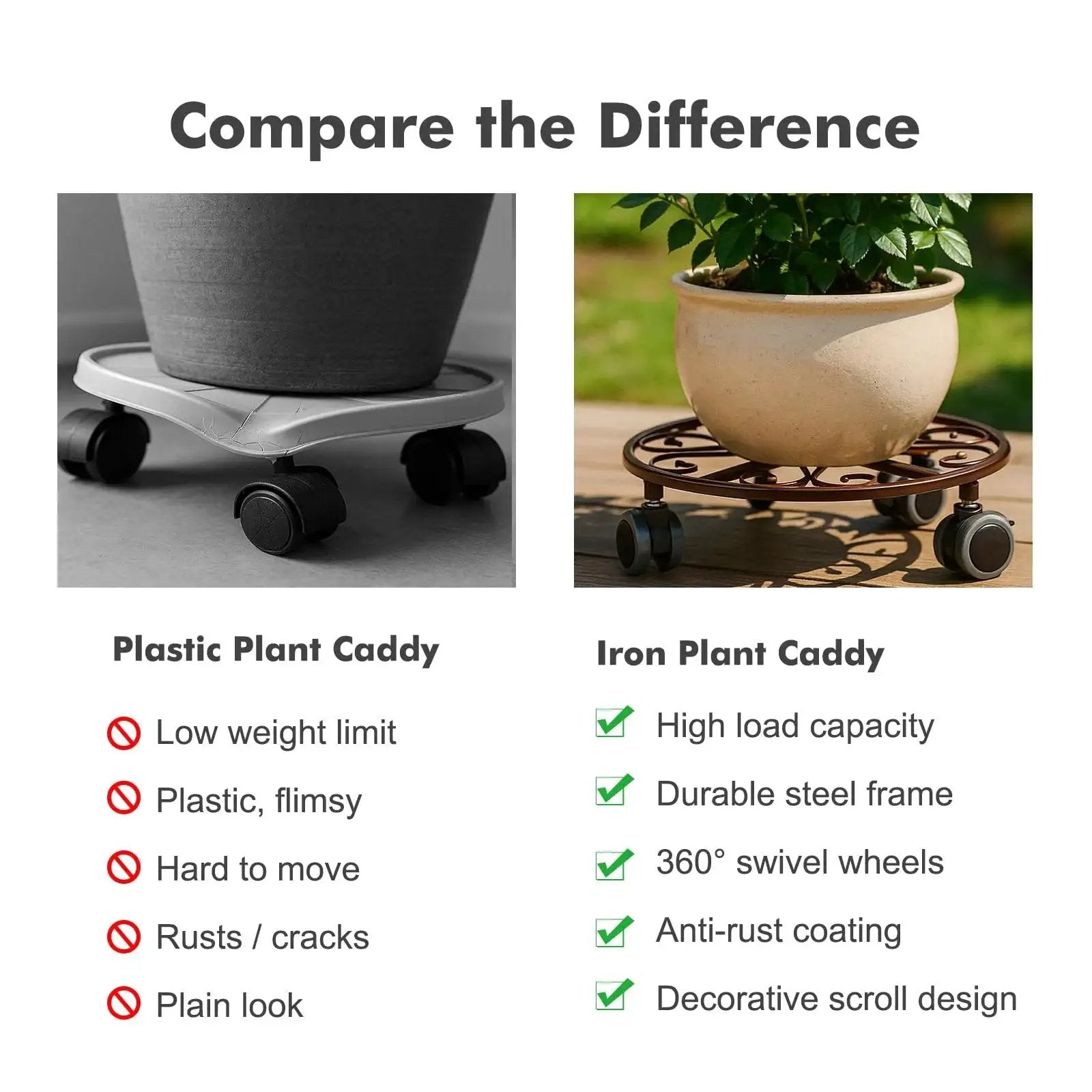 Comparison of plastic and iron plant caddies, highlighting features of heavy-duty Three Pack Heavy Duty Metal Plant Caddies With Wheels 13.5 Inch Rolling Plant Stand Dollies.