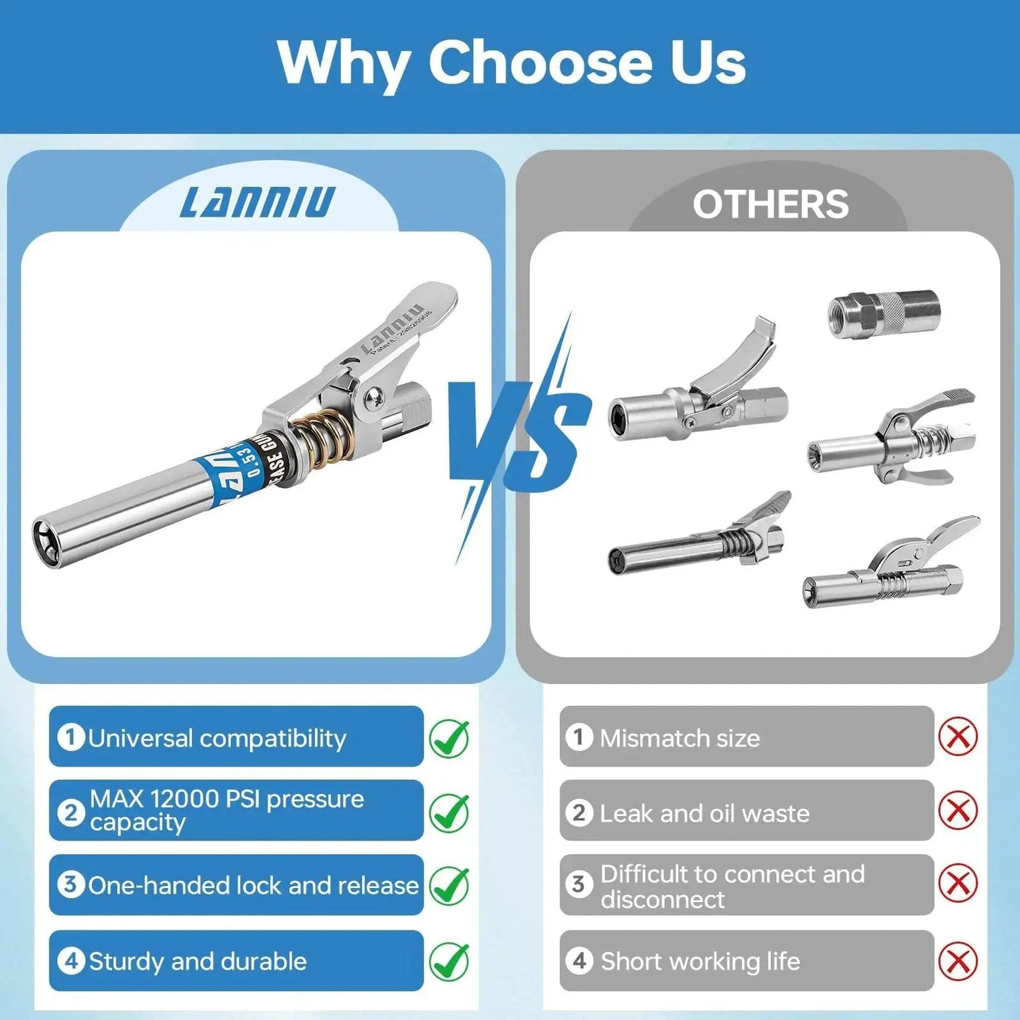 Comparison between LANNIU Grease Gun Coupler Kit With 12000 PSI Strength and other couplers showing benefits and features.