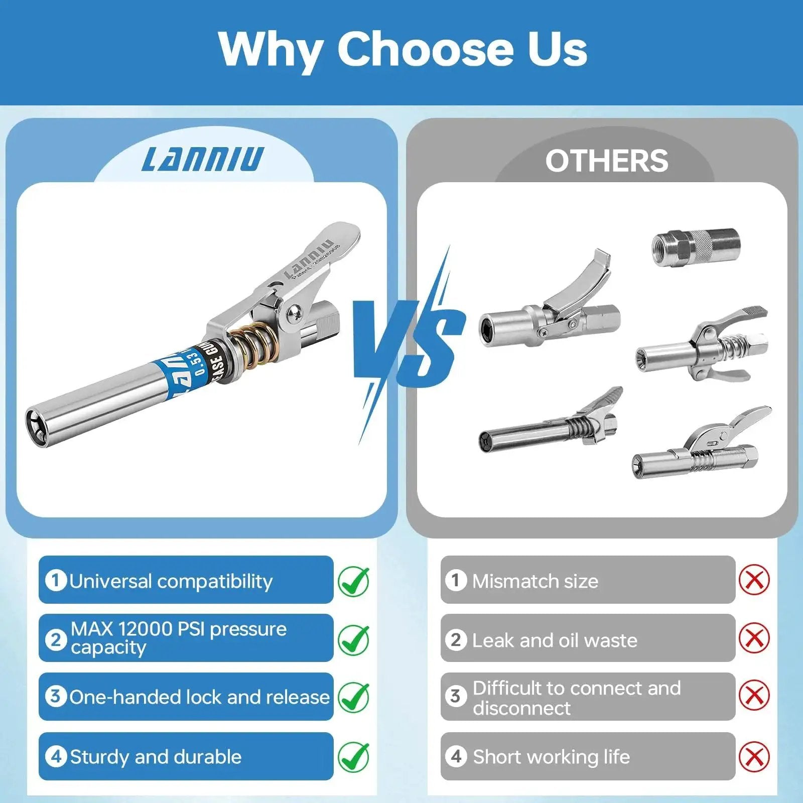 Comparison between LANNIU Grease Gun Coupler Kit With 12000 PSI Strength and other couplers showing benefits and features.