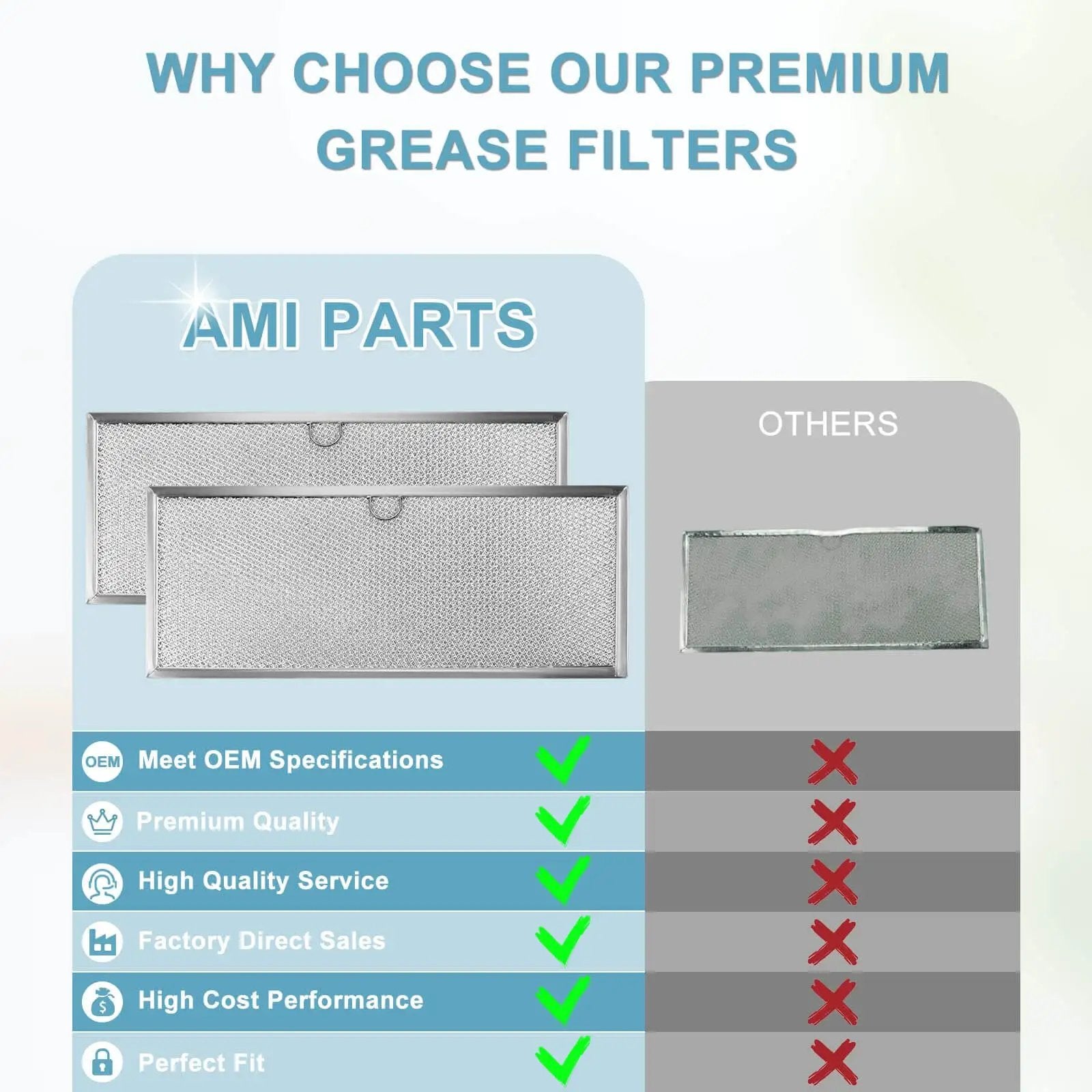 Comparison of AMI Parts JennAir Downdraft Range Hood Grease Filter 71002111 Aluminum Mesh Replacement 2 Pack with other filters.