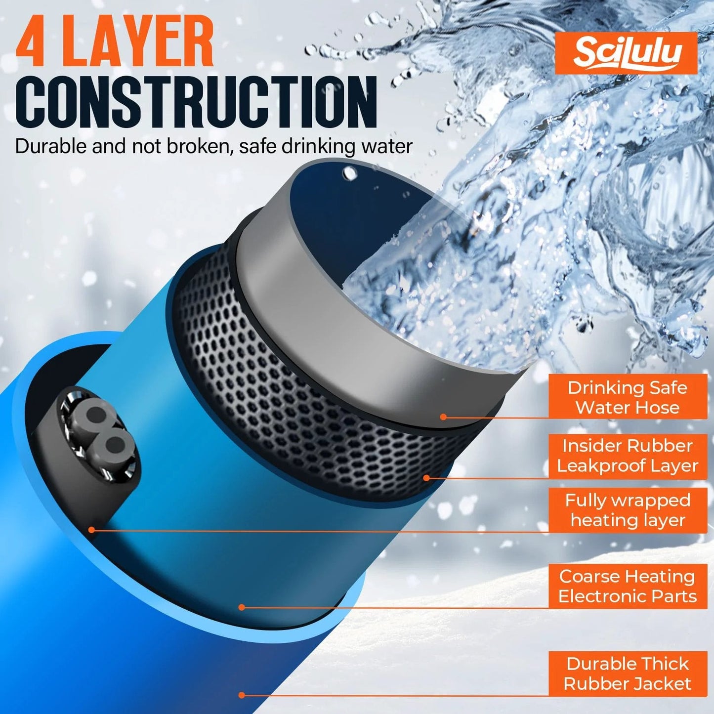 Heavy Duty Heated Water Hose For RVs And Home Use, Scilulu 30ft With Smart Temperature Control To Prevent Freezing Down To Minus 45 Degrees Fahrenheit, BPA Free And Lead Free cross-section showing 4-layer construction with water flow.