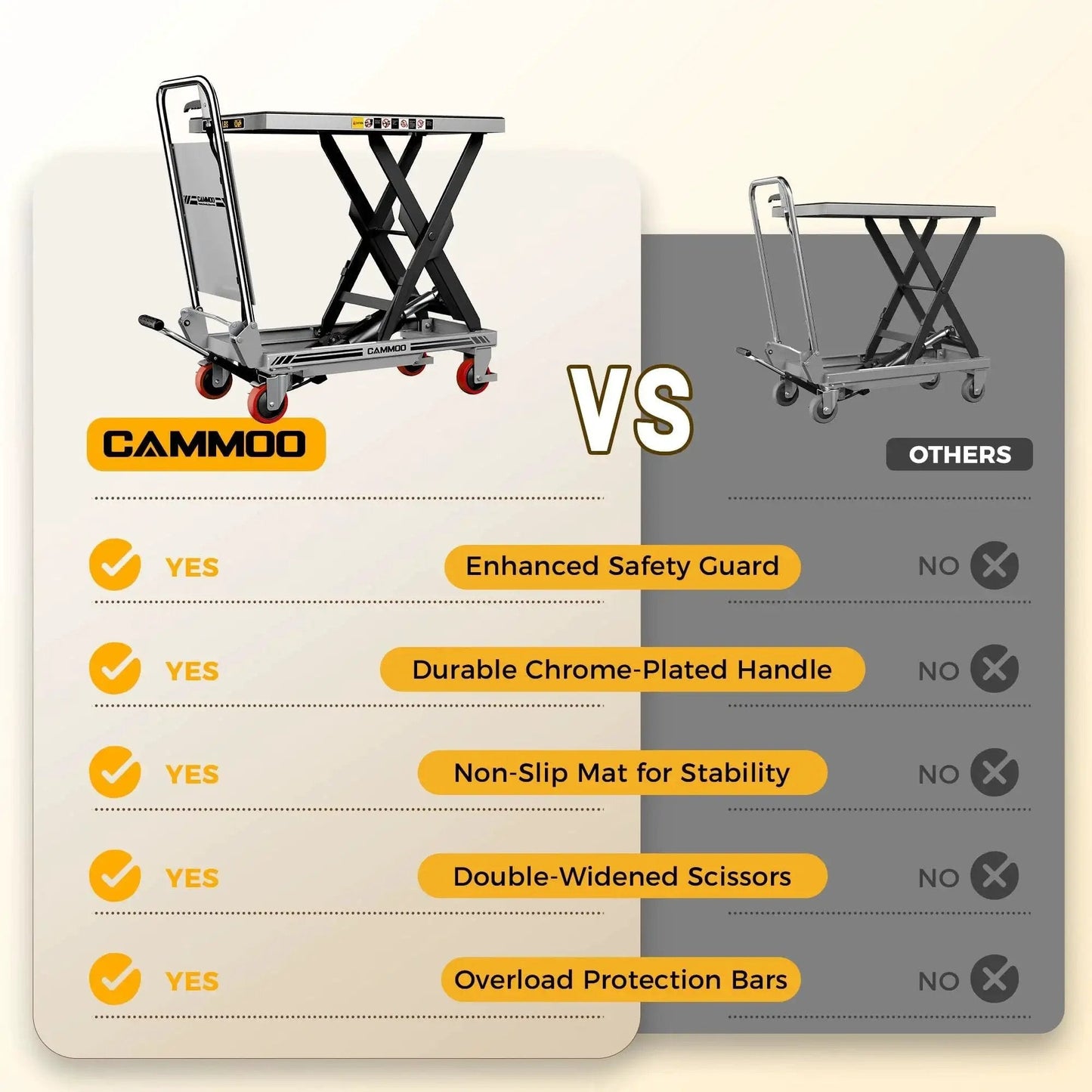 Comparison of Hydraulic Lift Table Cart 500 Lb 28.5 Inch Lift Foldable Handle Safety Guard with features listed.