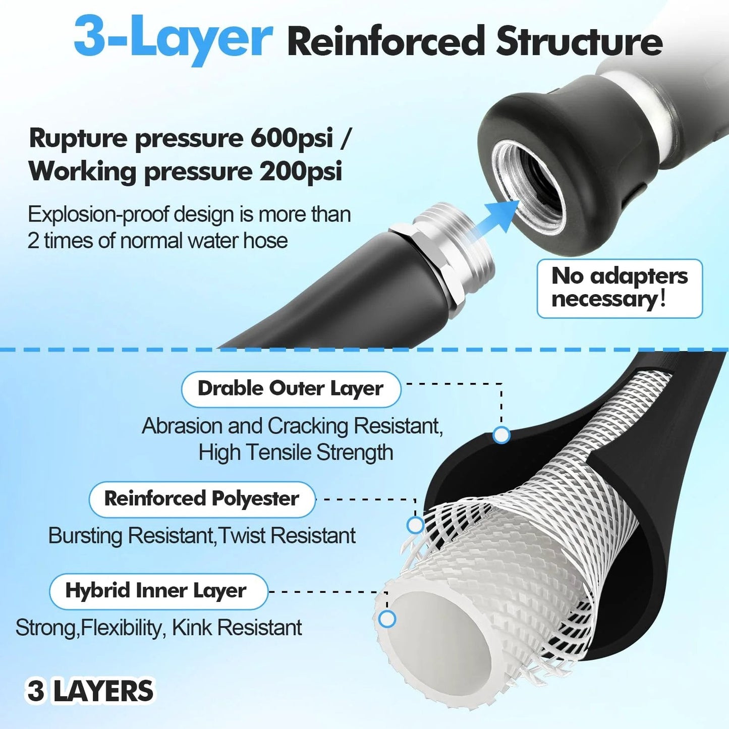 Cross-section view of Heavy Duty 50 Foot Black Garden Hose With High Flow Nozzle For Yard And Farm Flexible Rubber Construction That Withstands Minus 50 To 158 Degrees Fahrenheit And Features Three Quarter Inch Stainless Steel Fittings SPECILITE, highlighting 3-layer reinforced structure and adapter-free design.