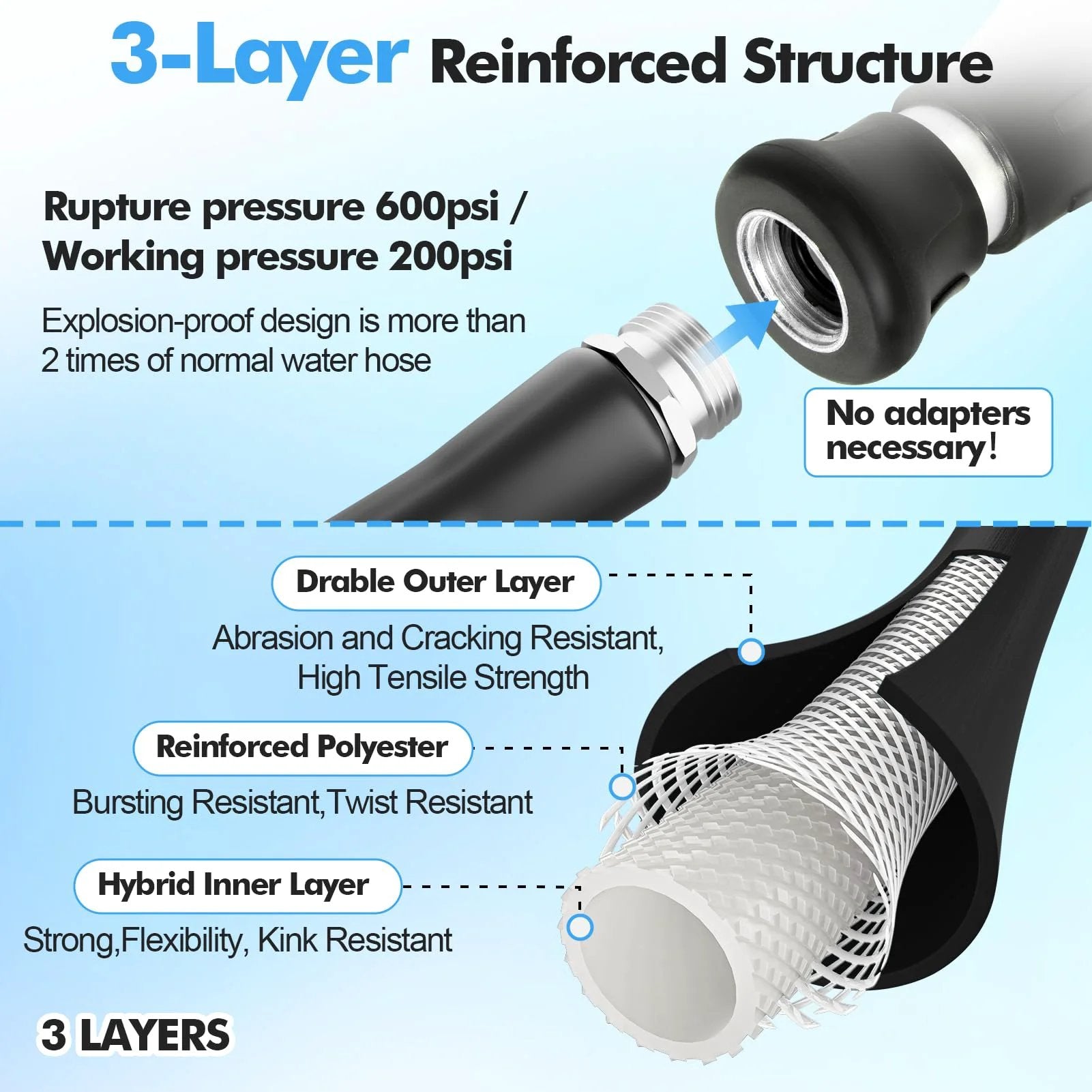 Cross-section view of Heavy Duty 50 Foot Black Garden Hose With High Flow Nozzle For Yard And Farm Flexible Rubber Construction That Withstands Minus 50 To 158 Degrees Fahrenheit And Features Three Quarter Inch Stainless Steel Fittings SPECILITE, highlighting 3-layer reinforced structure and adapter-free design.