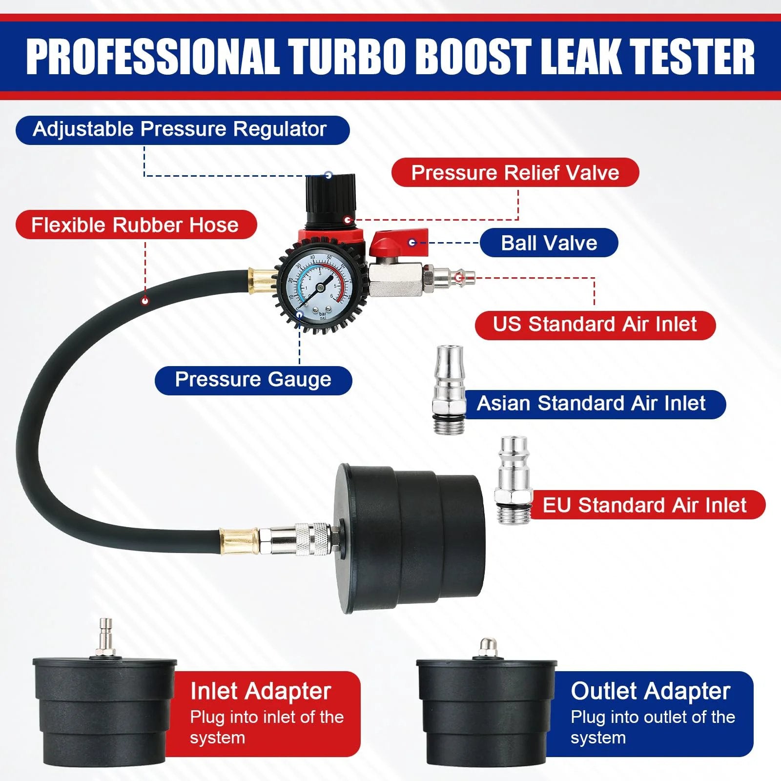 Pro Grade Turbo System Leak Tester Kit With 10 Piece Pressure Tester And Four Step Adapter Set display with gauge and adapters