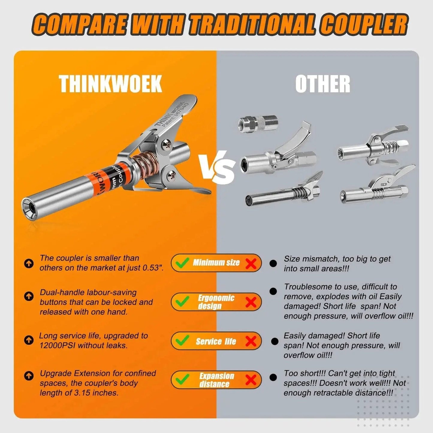 Comparison of Thinkworks Grease Gun Coupler Set With Double Handle For Extra Reach And 90 Degree Adaptor One Eighth NPT Fittings And Cleaning Tool Plus Narrow Needle Dispenser For Jaw Type Couplers And High Pressure 12000 PSI Use With All Grease Guns versus traditional couplers, highlighting size and ergonomic design differences.