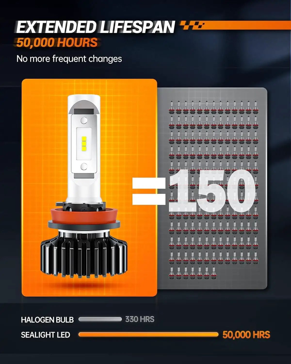 Ultra Bright H11 Fog Light Bulbs Pack Of 2 With Turbo Fan 30000 Lumens 6500K White IP67 Waterproof compared lifespan against halogen