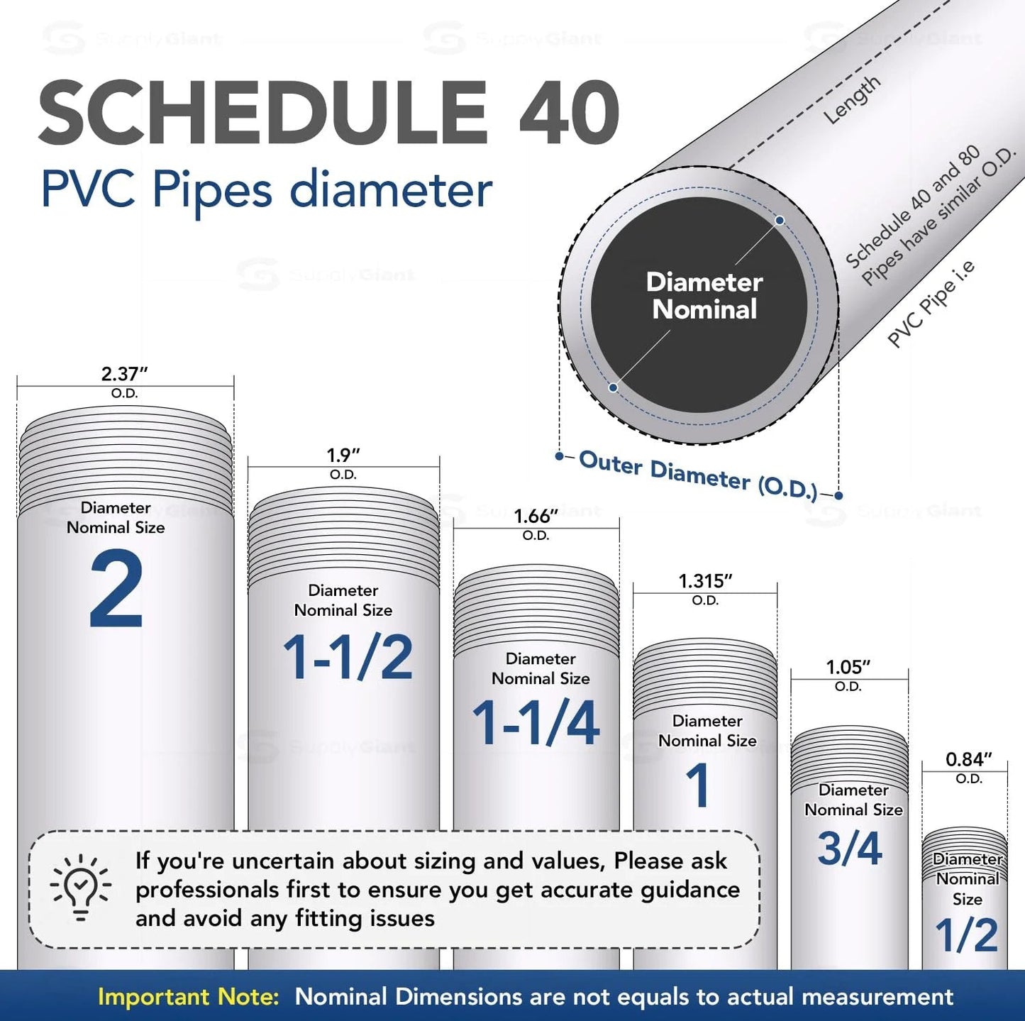 Diagram of Schedule 40 PVC Pipes showing diameter with nominal sizes from 1/2 inch to 2 inch and outer diameter measurements.