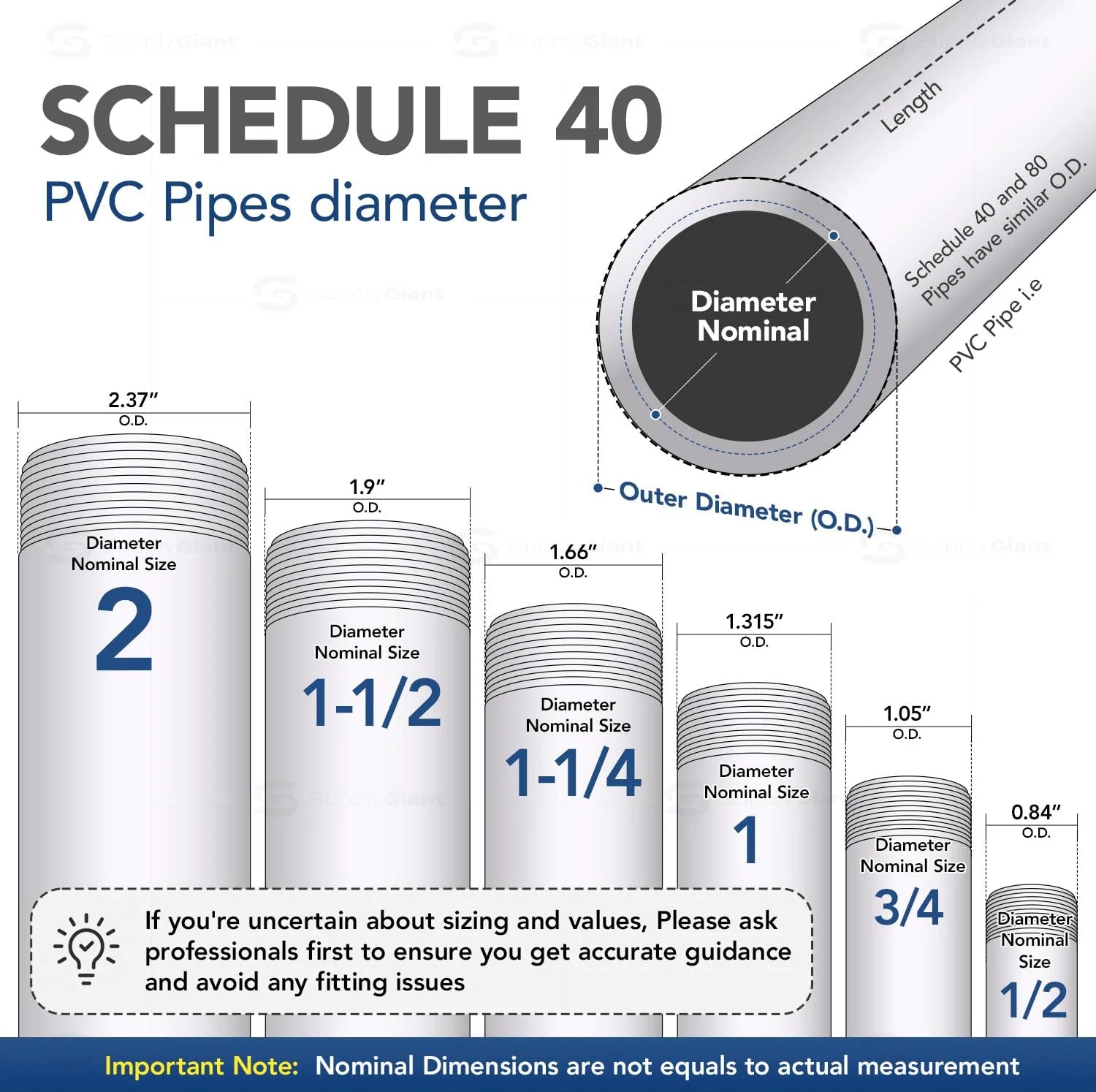 Diagram of Schedule 40 PVC Pipes showing diameter with nominal sizes from 1/2 inch to 2 inch and outer diameter measurements.