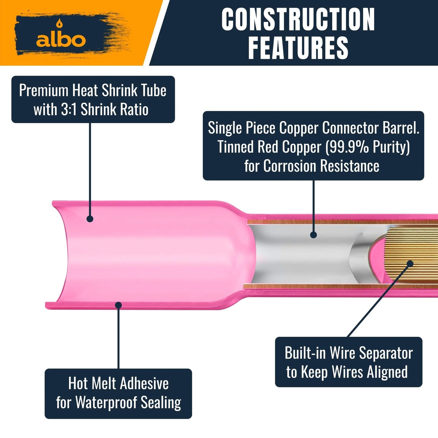 Cross-section of Heat Shrink Butt Connectors 22 to 16 AWG Red Insulated with construction features labeled.