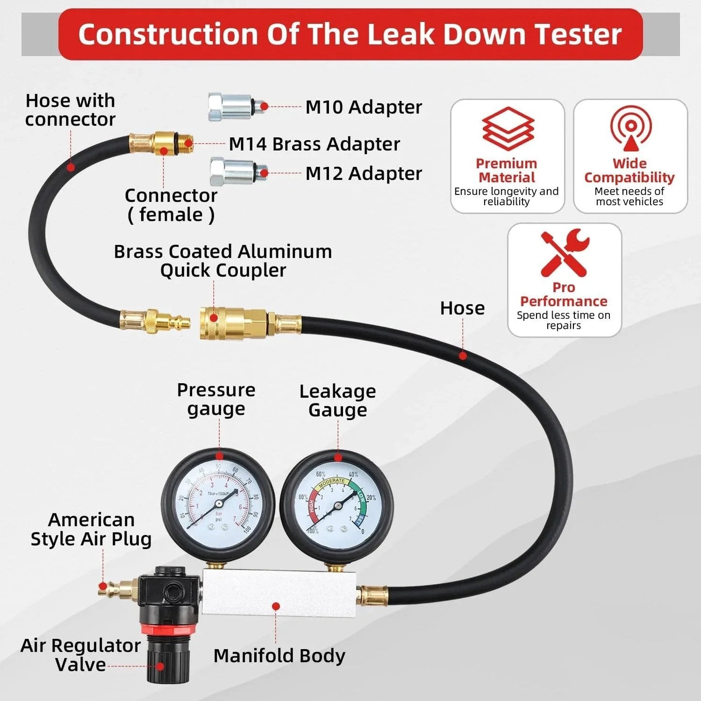 Diagram of Cylinder Leak Down Tester Kit For Gasoline Engines With Dual Pressure Gauges Easy Read Diagnostic Gear Tu21 8MILELAKE