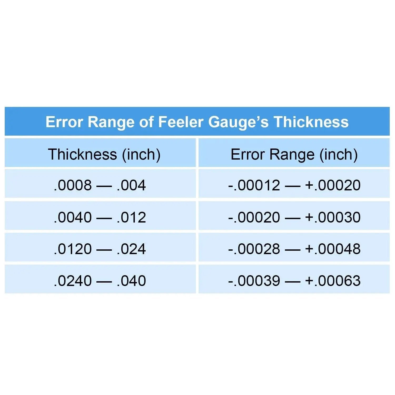 Error range table for 32 Stainless Steel Blades Feeler Gauge Dual Marked Metric And Imperial Gap Gauge for Precise Clearance Checks
