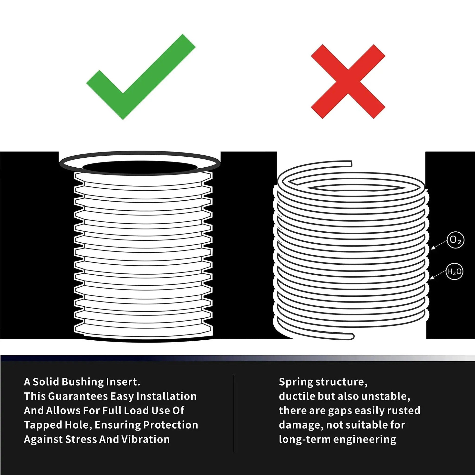 Comparison of solid bushing insert and spring structure for M8x1.25 Thread Repair Kit With 11.7mm Stainless Inserts 10Pcs Drill Tap Driver.