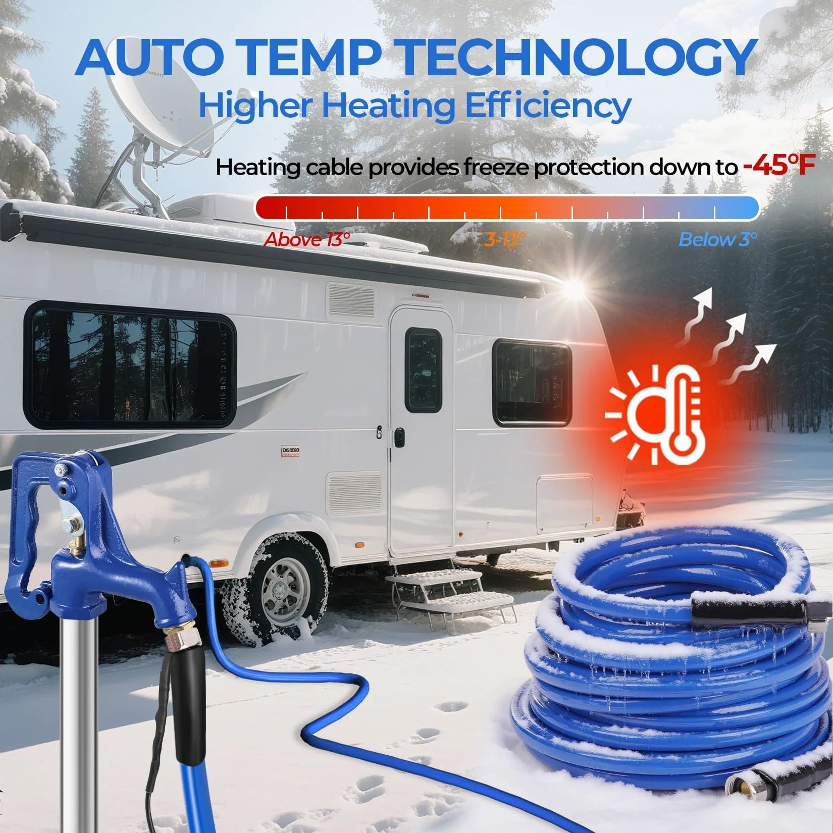 Heated RV Water Hose With Minus 45F Freeze Protection Intelligent Temperature Control Version 4 Upgrade 30 Ft Length RV Hoses With Fittings Winter Ready Anti Freeze Water Hose For Outdoor Use And Campsites connected to RV in winter scene
