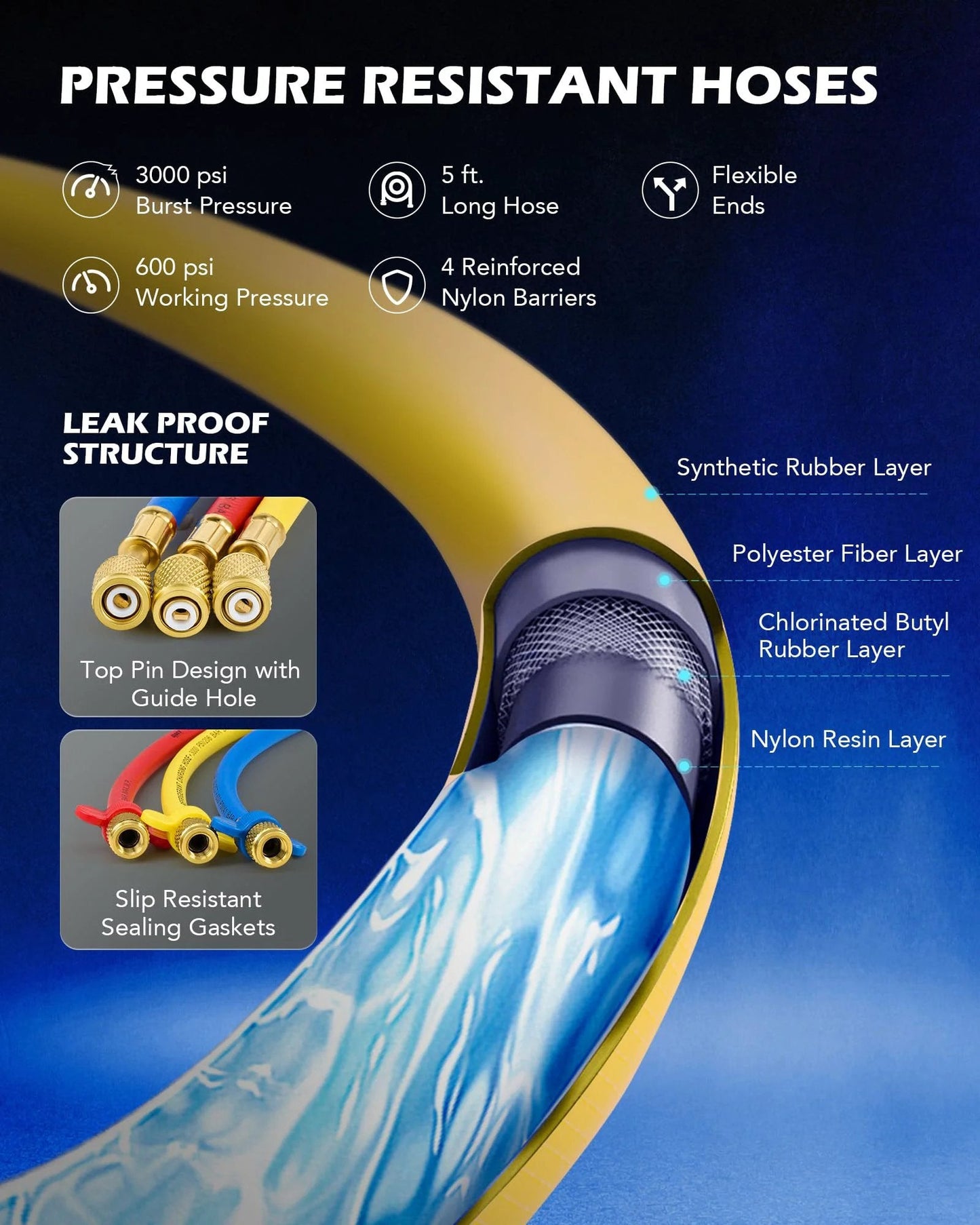 Close-up of pressure resistant hoses with synthetic and polyester layers, part of Garage-Ready Auto AC Vacuum Pump Kit with Gauge and Leak Detector