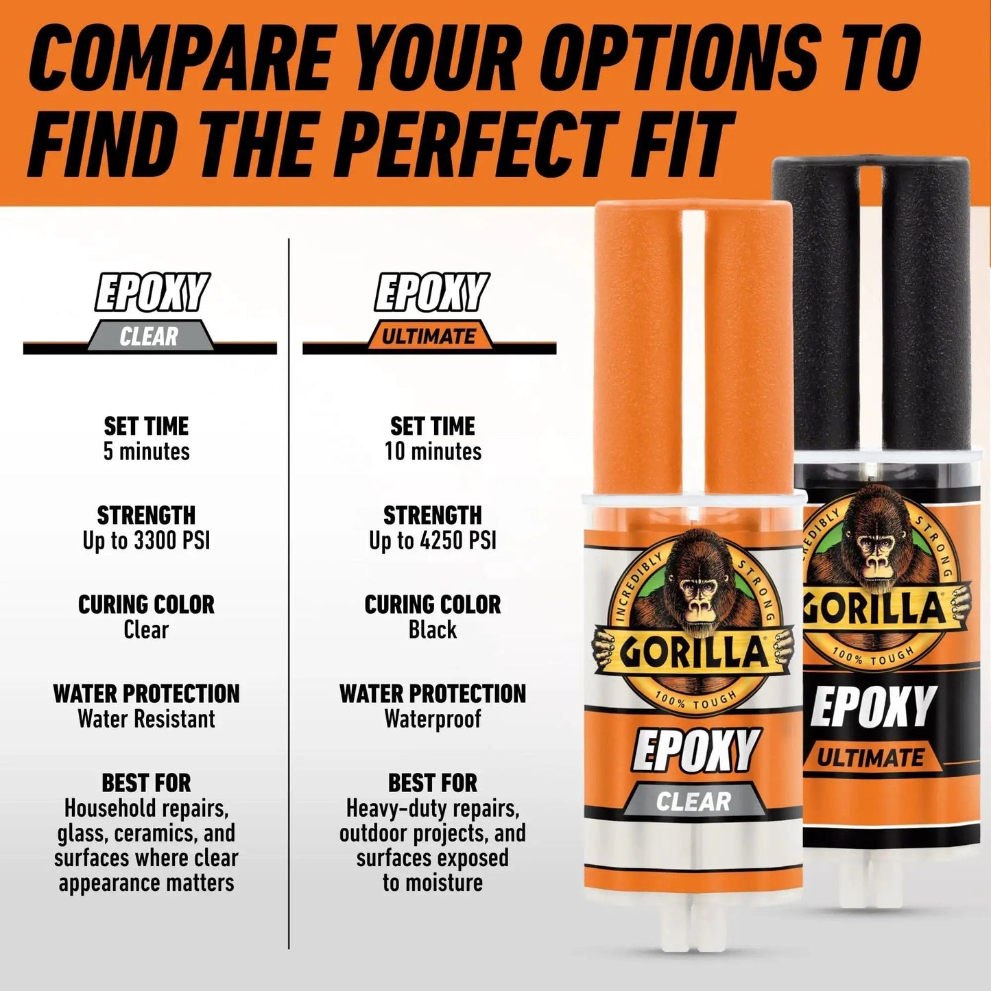Comparison of Gorilla Epoxy Clear and Ultimate options, highlighting set time, strength, color, and use for household and outdoor projects.