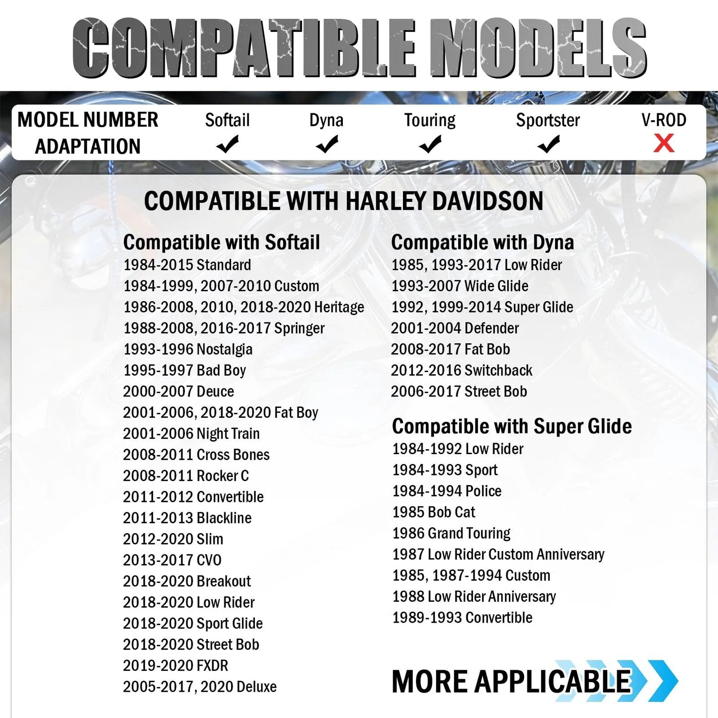 Two Piece Exhaust Gasket Set Graphite And Steel For Harley Softail Dyna Touring Sportster Models After 1984 compatibility chart