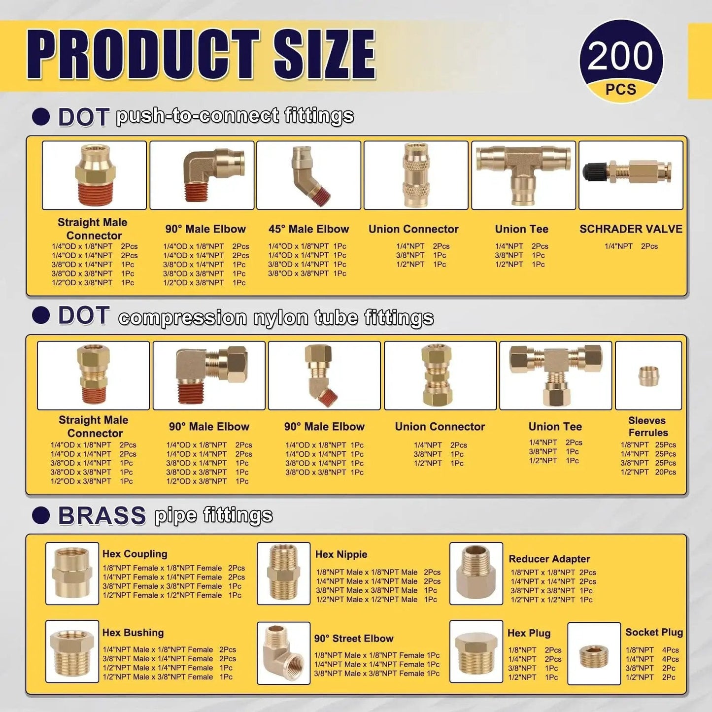 200 Pcs Brass DOT Air Brake Line Fittings And Nylon Tube Compression Fittings Assortment Kit size chart
