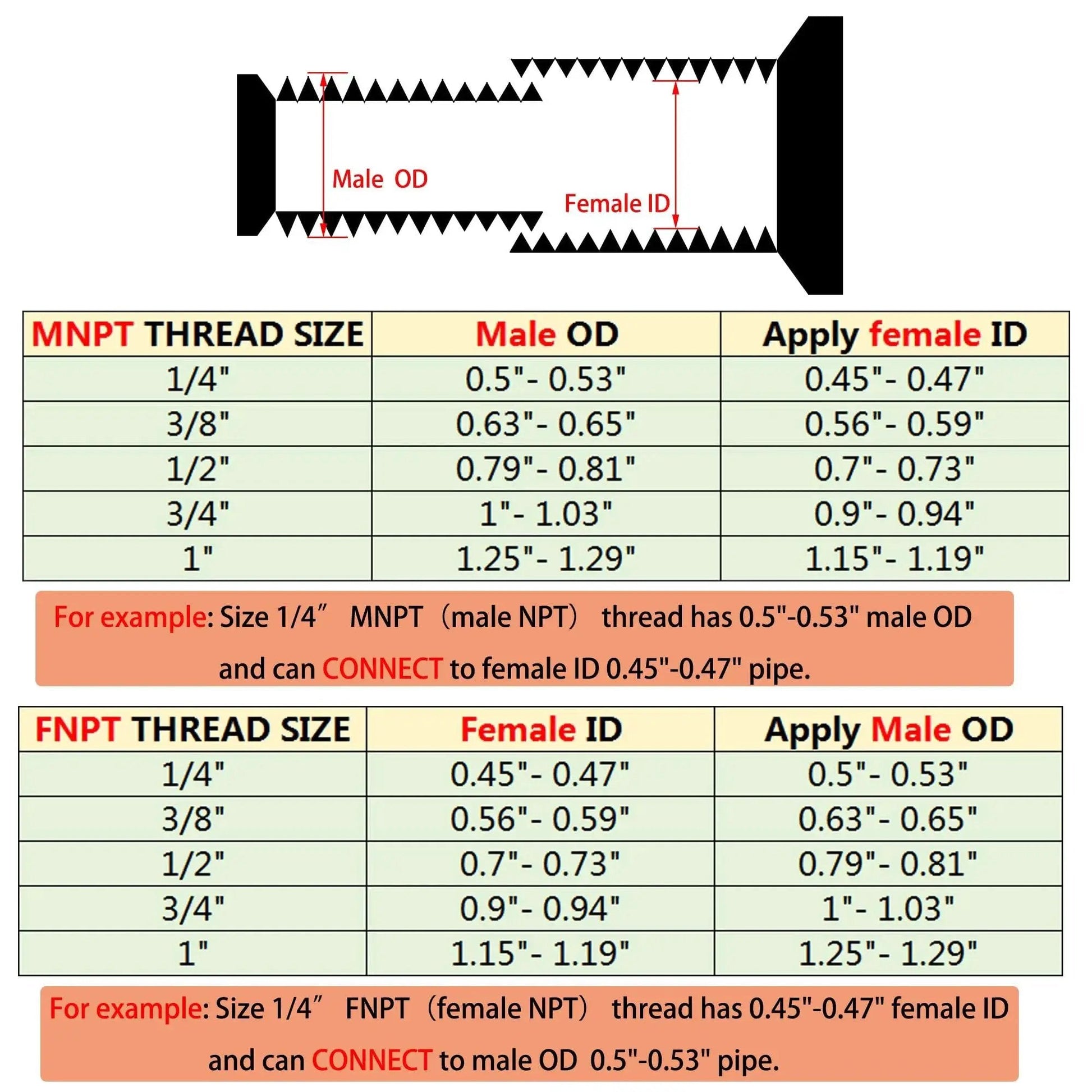 Diagram showing MNPT to FNPT thread sizes with male and female measurements for Three Eighths Inch MNPT To One Eighth Inch FNPT Brass Reducer Bushing.