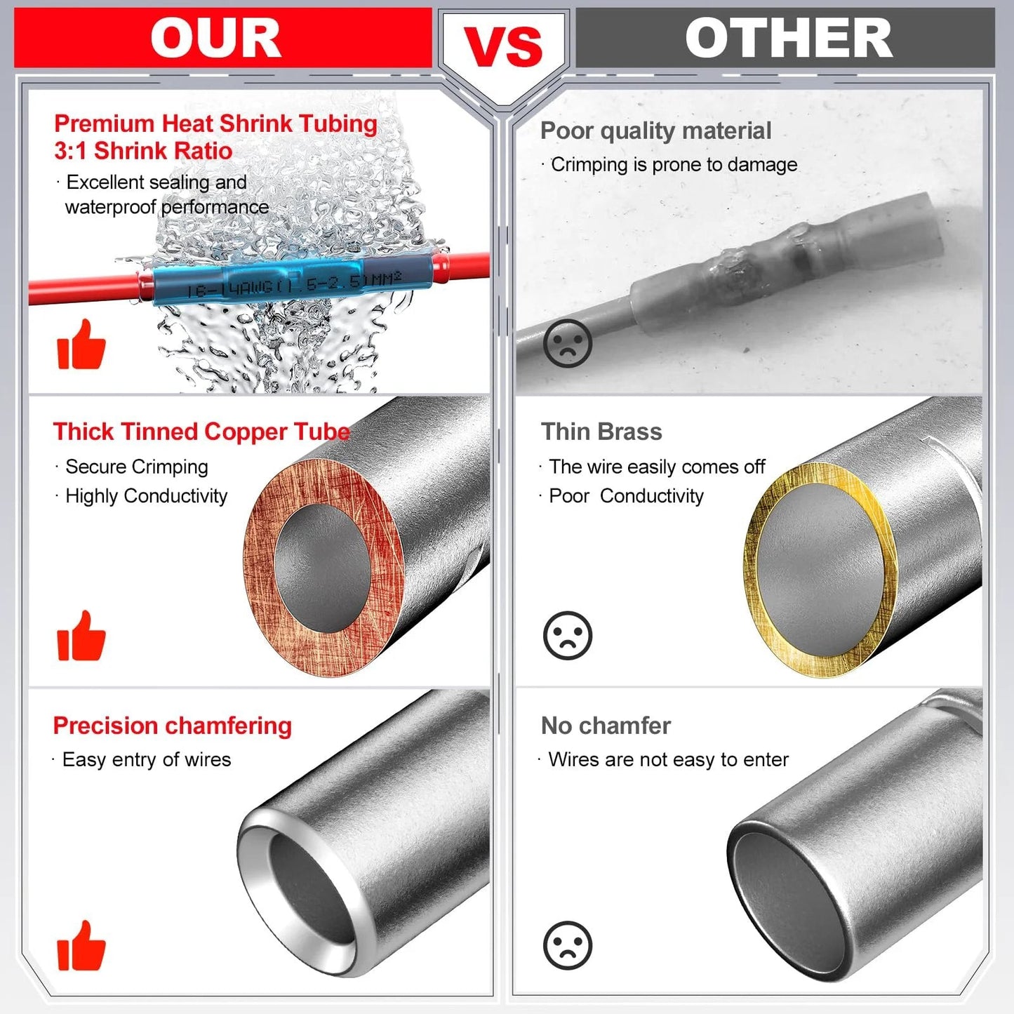 Comparison of our Heat Shrink Butt Connectors For 22 16 AWG 100 Pcs with competitor, showing features like copper core and shrink ratio.