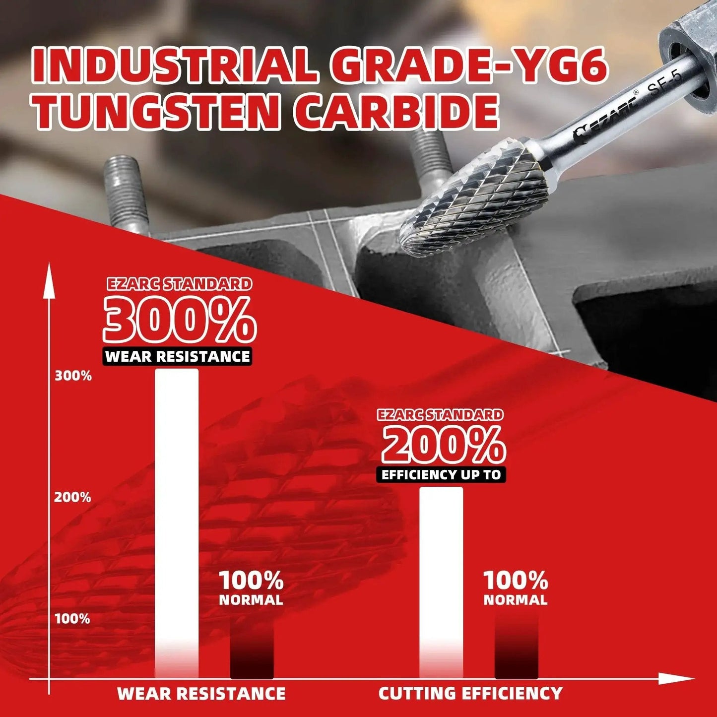 Beast Grade Tungsten Carbide Rotary Burr Bit SF Five Double Cut For Metal Working Die Grinder shown in use with wear and efficiency graph