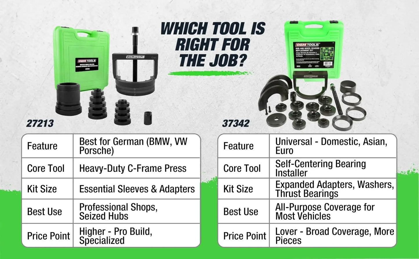 Comparison of wheel hub bearing remover kits; heavy-duty C-frame for German vehicles versus universal bearing installer kit.