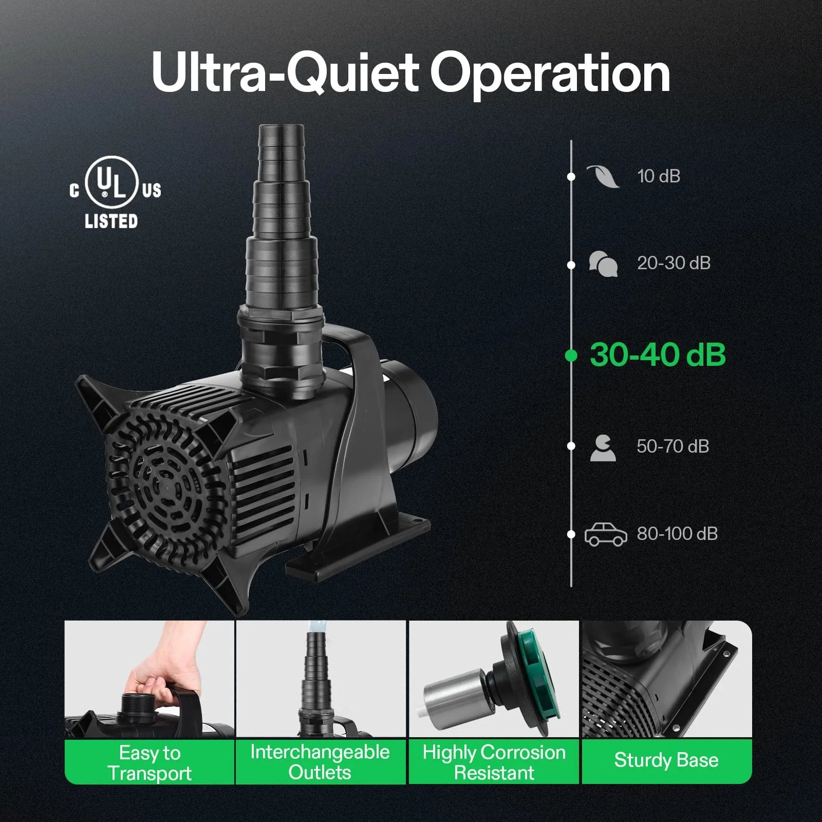 Ultra Quiet Submersible Water Pump 5284 GPH For Ponds Aquariums Waterfalls And Hydroponics 400W With 29.5 Ft Lift Durable IP68 Build And Overload Protection VIVOSUN shown next to decibel chart and features icons.