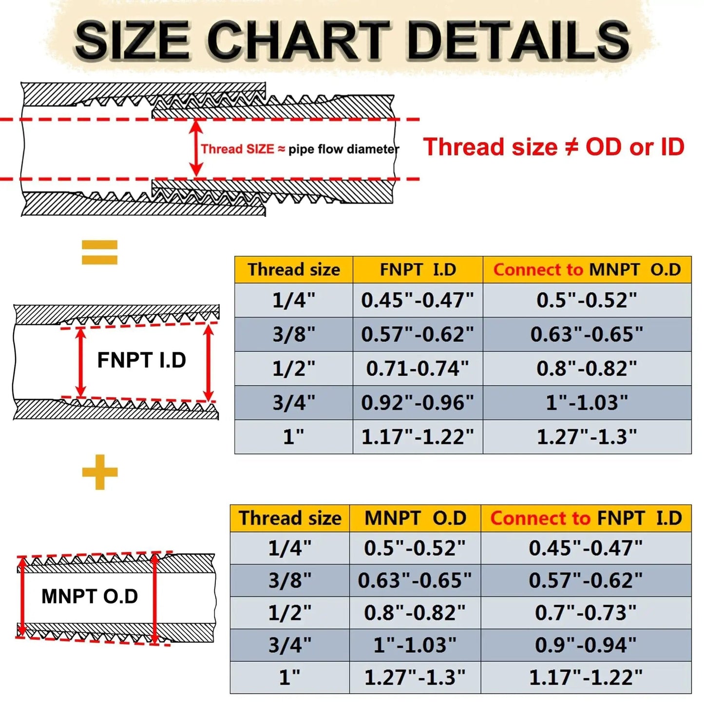 Size chart for Two Pack Brass Reducer Hex Bushing Three Quarters Inch MNPT To One Quarter Inch FNPT fitting adapter.