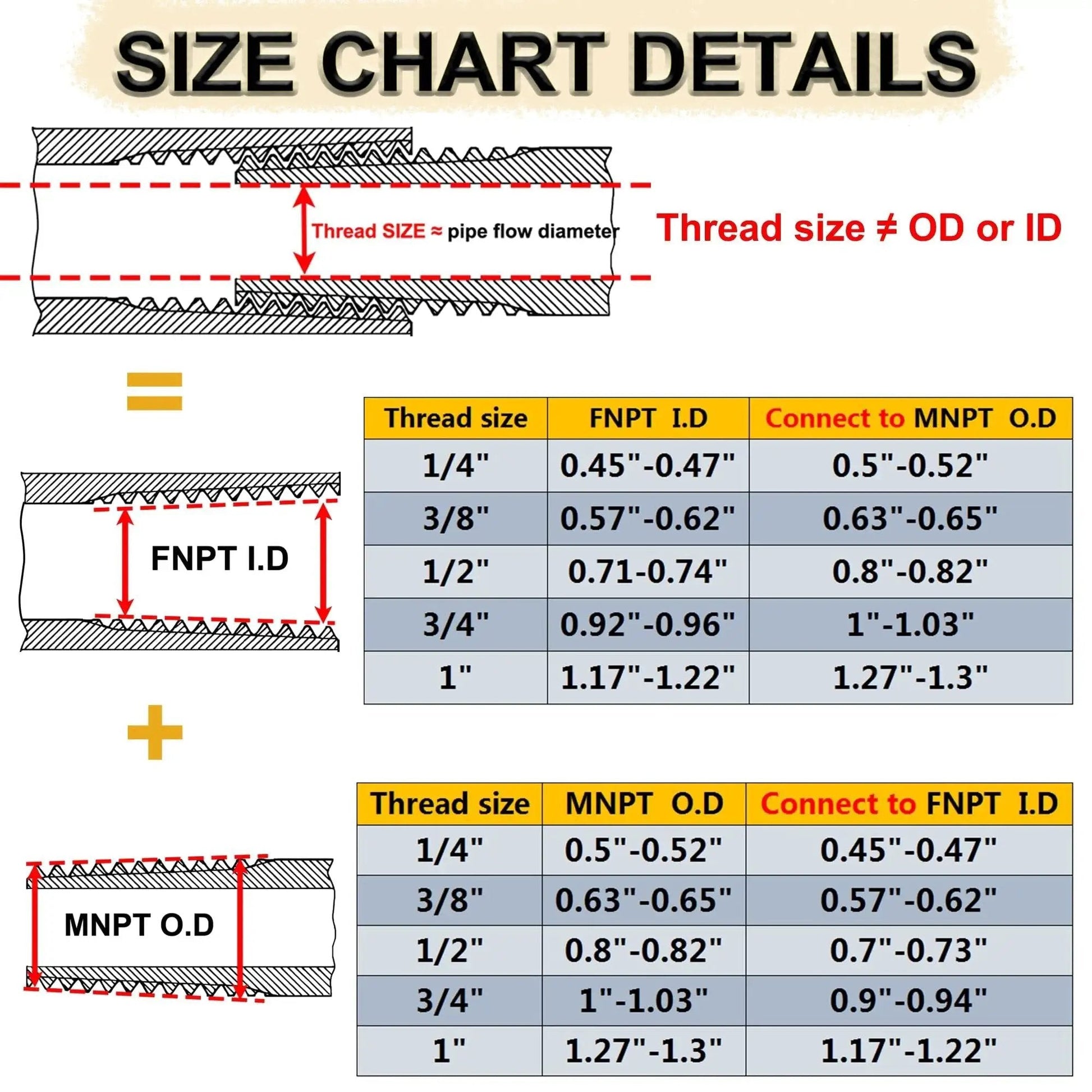 Size chart for Two Pack Brass Reducer Hex Bushing Three Quarters Inch MNPT To One Quarter Inch FNPT fitting adapter.