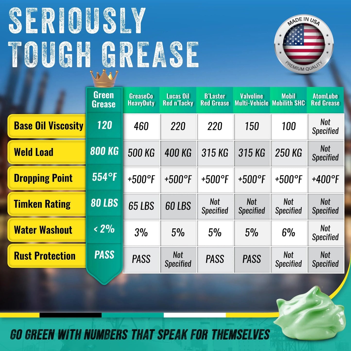 All Purpose Heavy Duty Green Grease Tube 14 Ounce NLGI 2 High Temperature Waterproof Marine Grade Rust Resistant Wheel Bearing Lubricant comparison chart